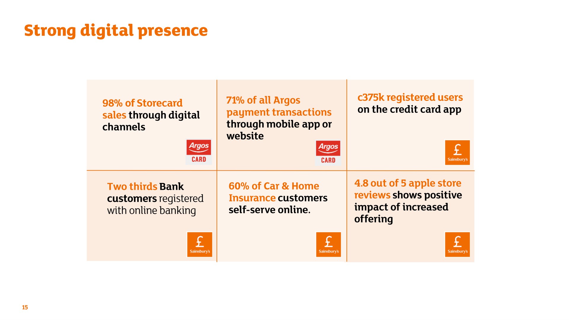 strong digital presence | Sainsbury's