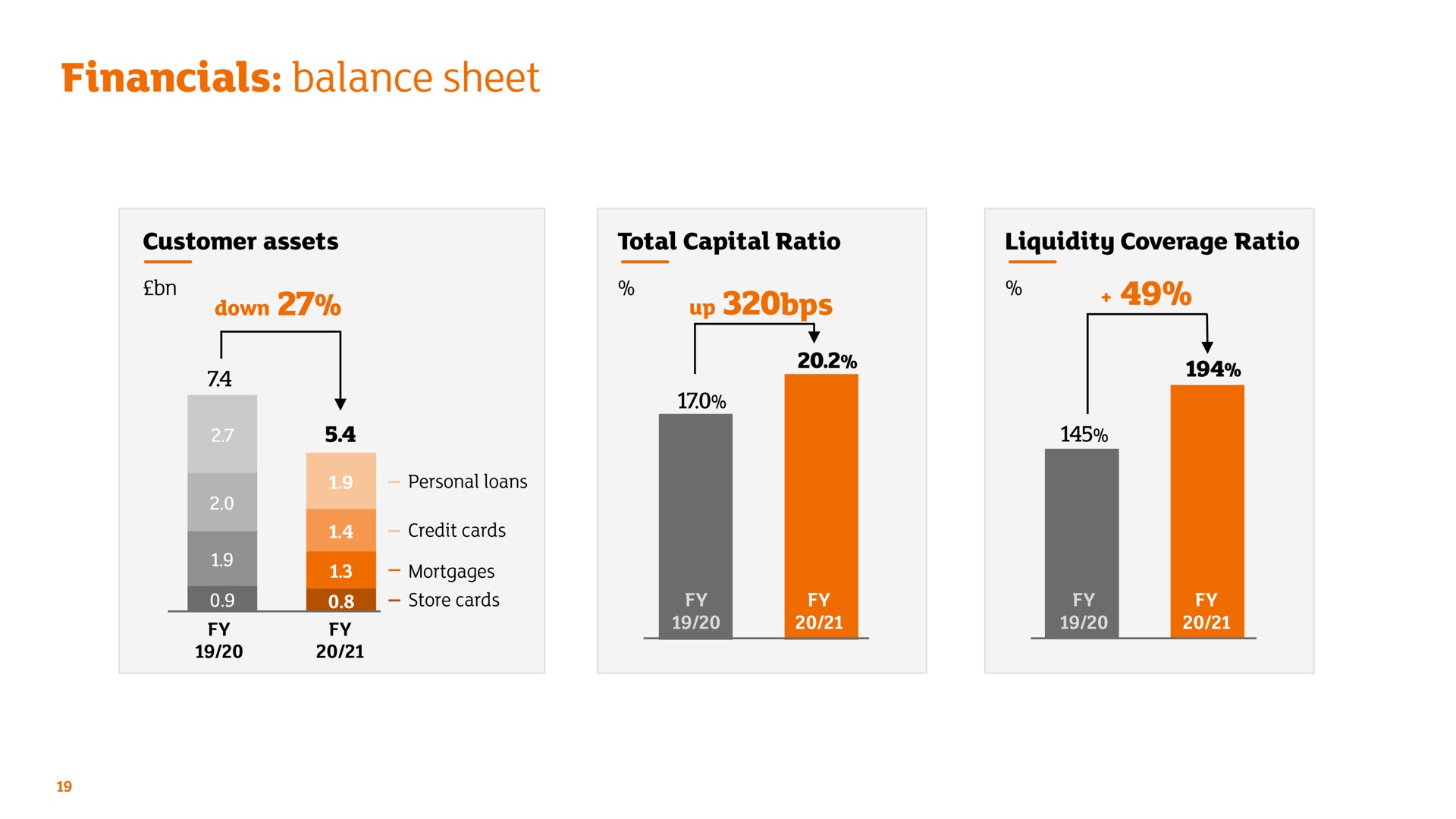 balance sheet | Sainsbury's