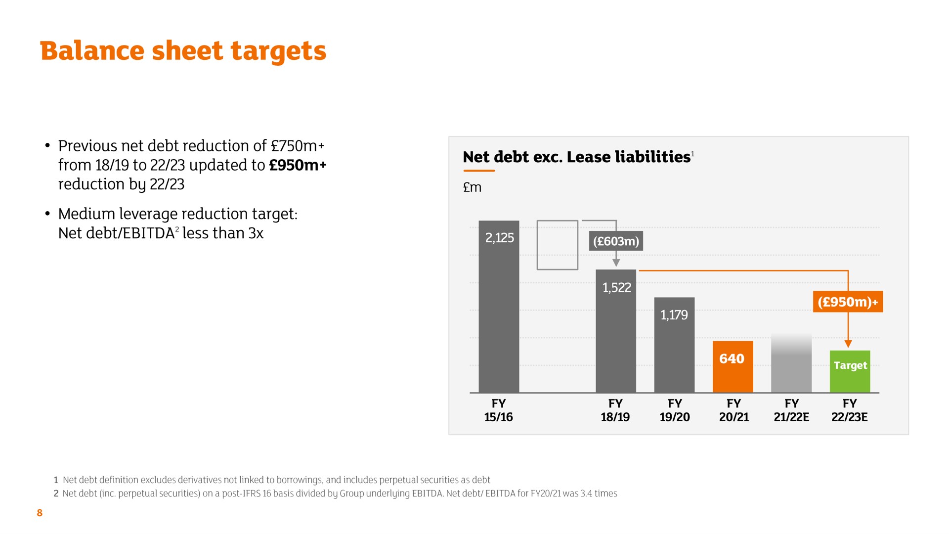 balance sheet targets | Sainsbury's