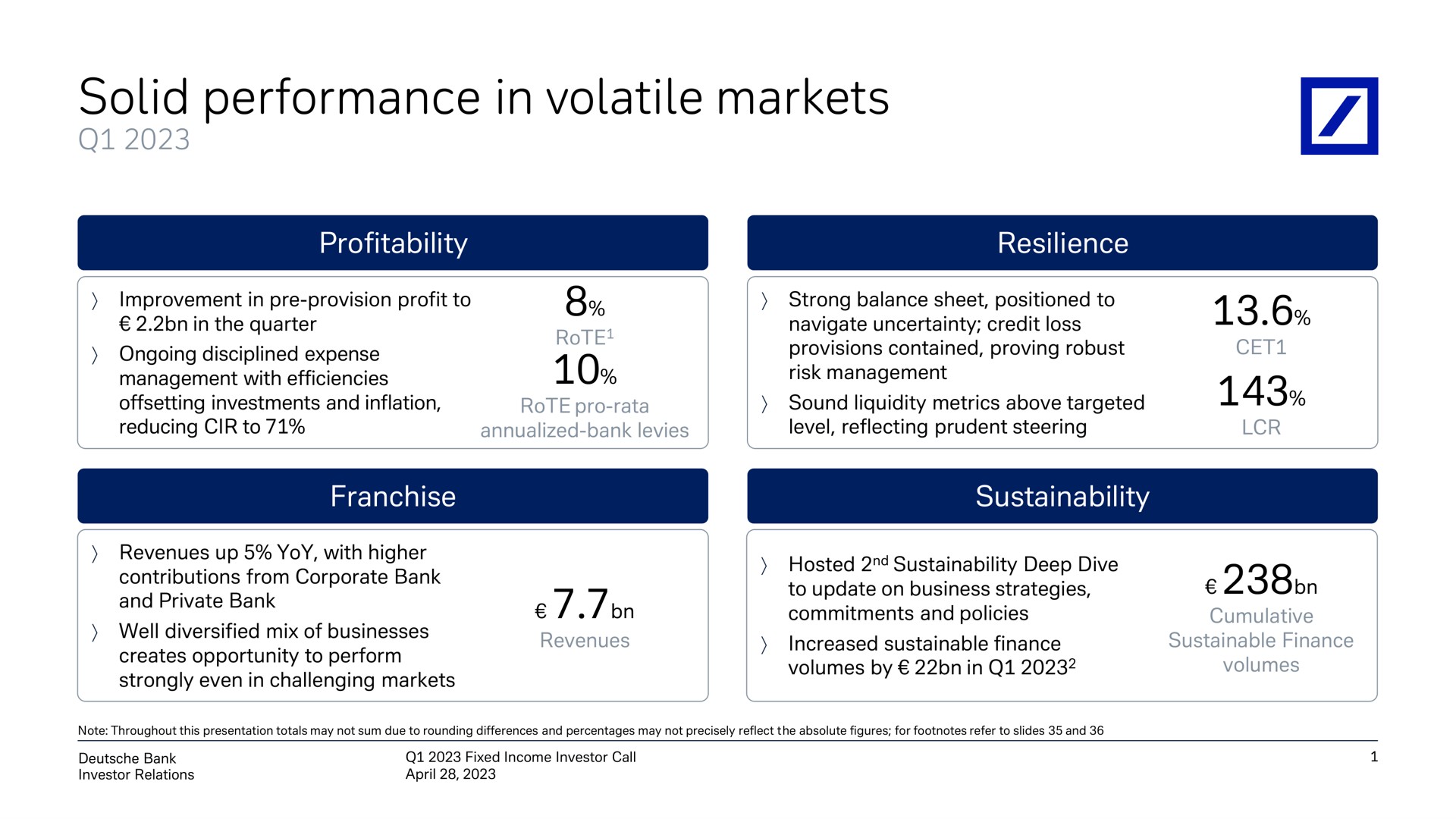 solid performance in volatile markets | Deutsche Bank