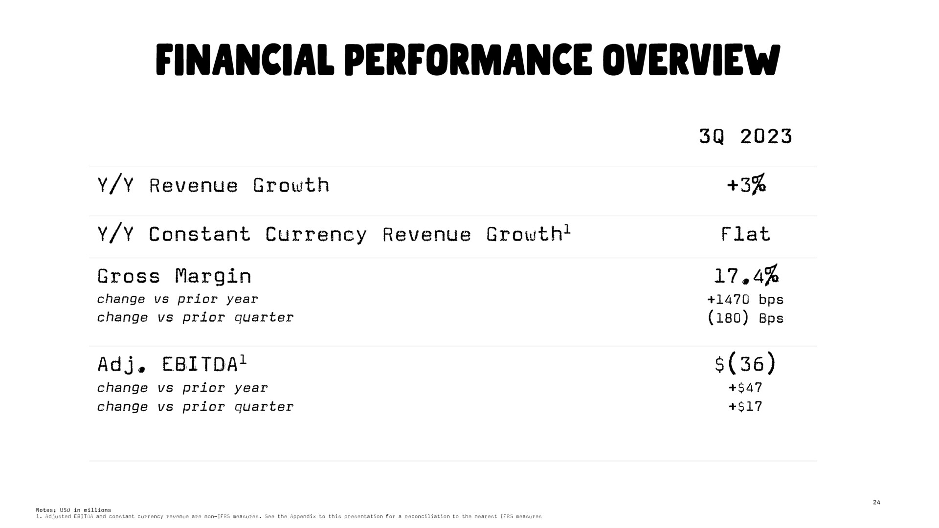 financial performance overview | Oatly