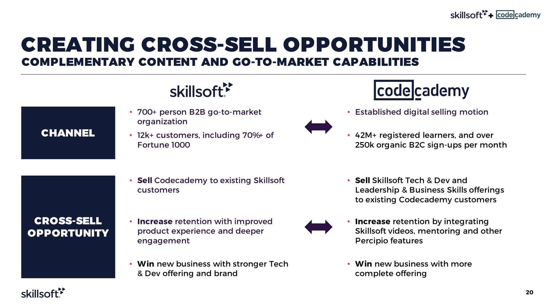 creating cross sell opportunities opportunity | Skillsoft