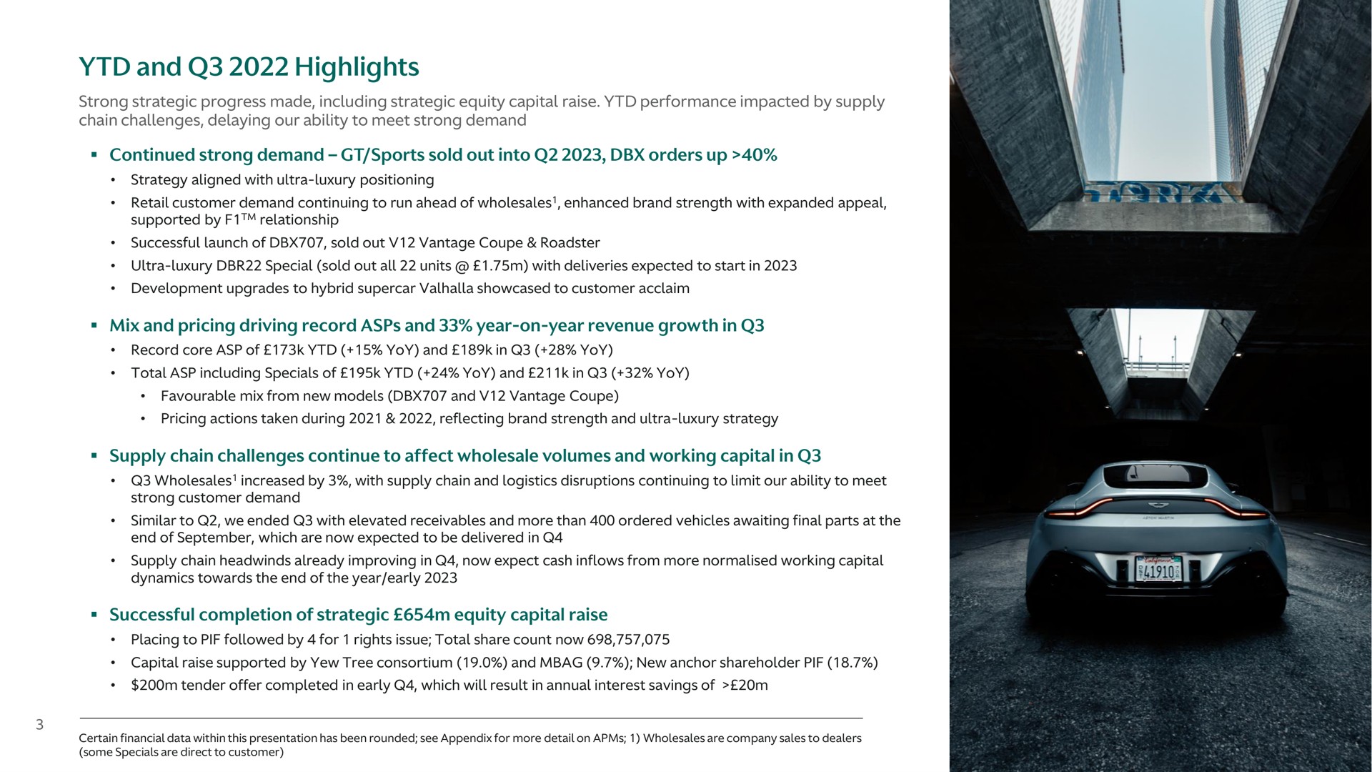 and highlights continued strong demand sports sold out into orders up mix and pricing driving record asps and year on year revenue growth in supply chain challenges continue to affect wholesale volumes and working capital in successful completion of strategic equity capital raise | Aston Martin Lagonda