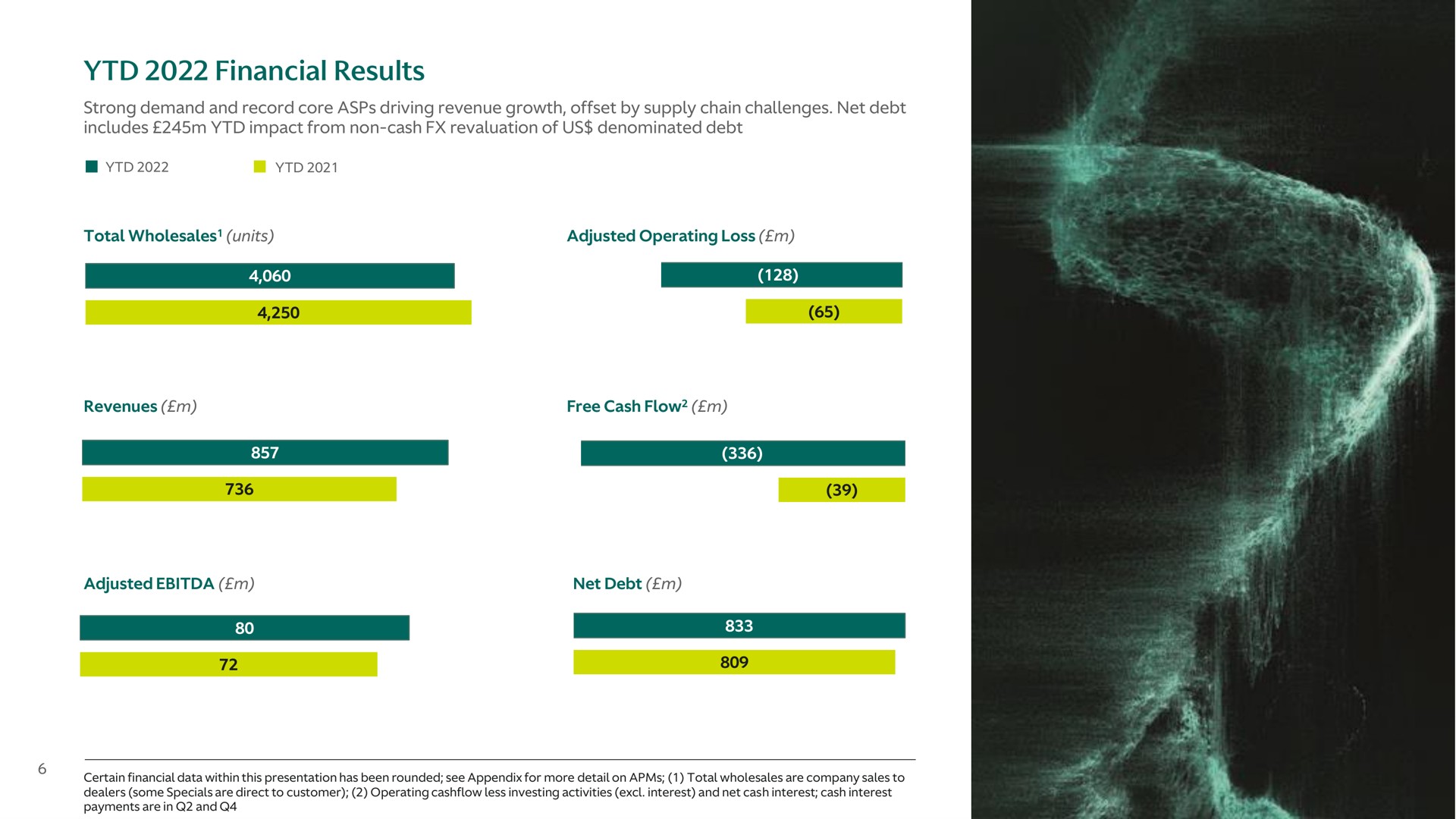 financial results | Aston Martin Lagonda