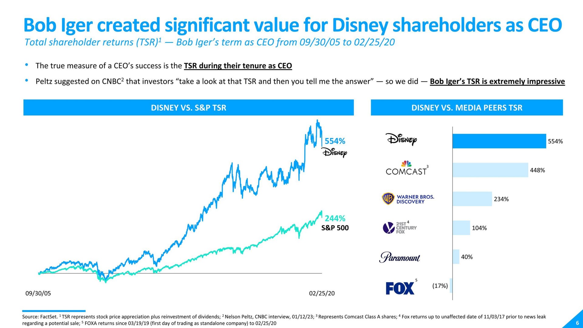bob created significant value for shareholders as | Disney