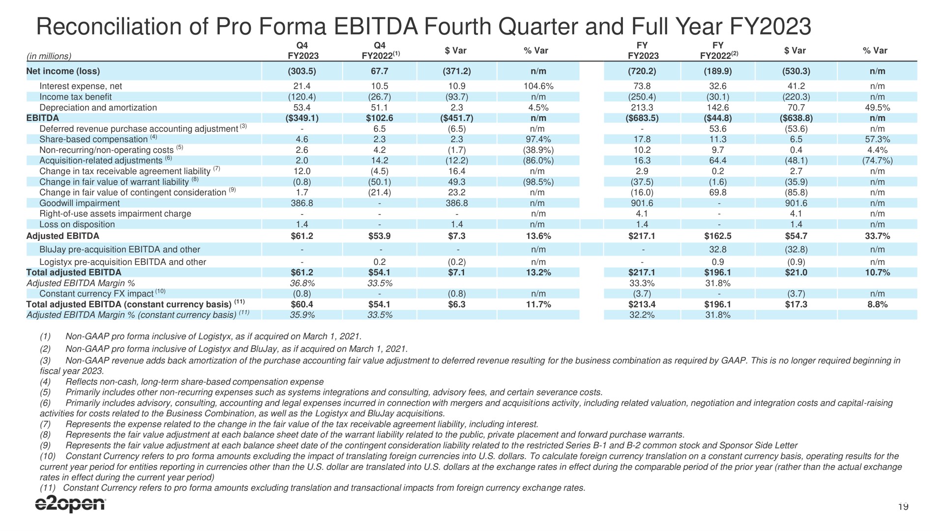 reconciliation of pro fourth quarter and full year | E2open