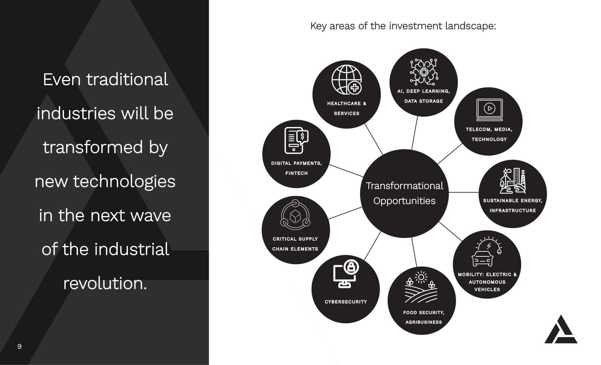 even traditional even traditional industries will be industries will be transformed by transformed by new technologies new technologies in the next wave in the next wave of the industrial of the industrial revolution revolution | Affinity Partners
