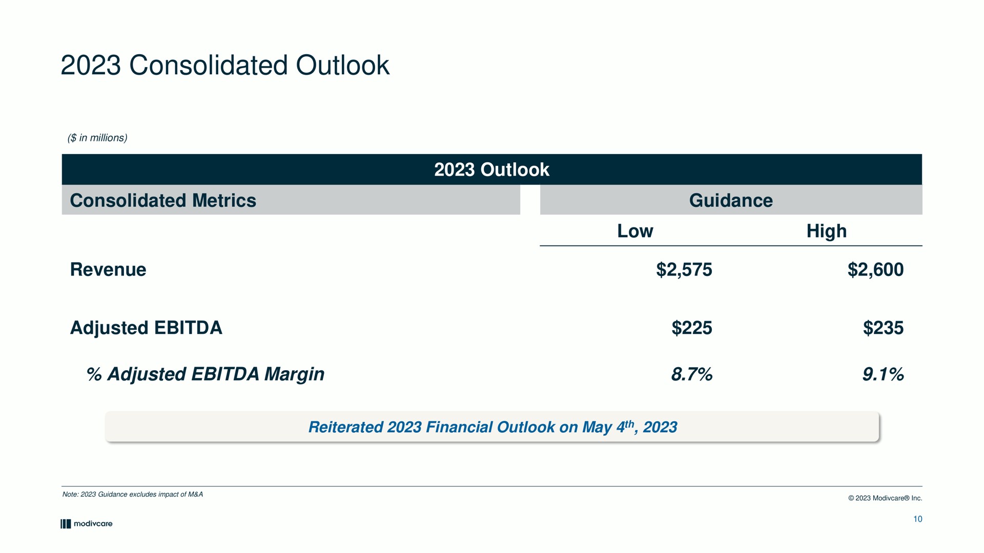 consolidated outlook consolidated metrics revenue adjusted adjusted margin outlook guidance low high | ModivCare