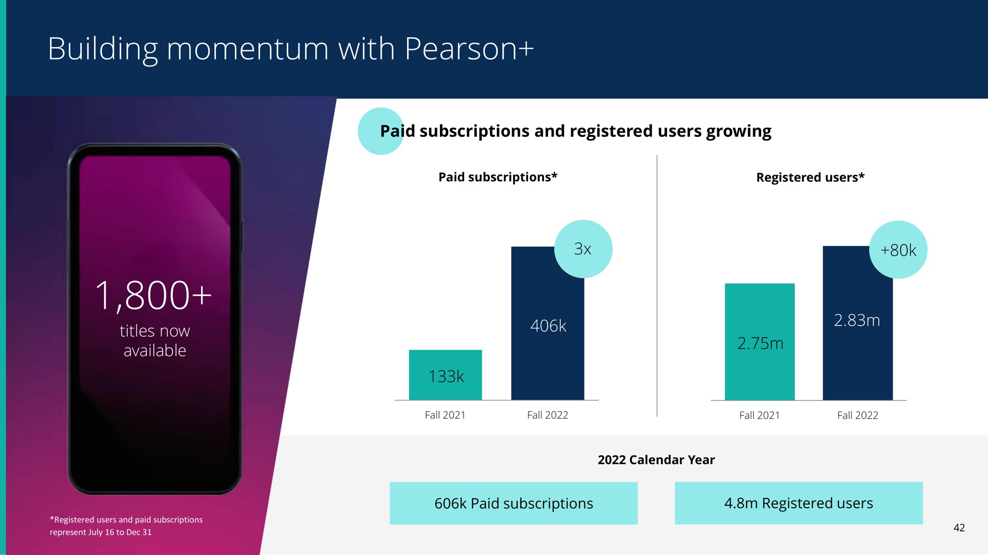 building momentum with | Pearson