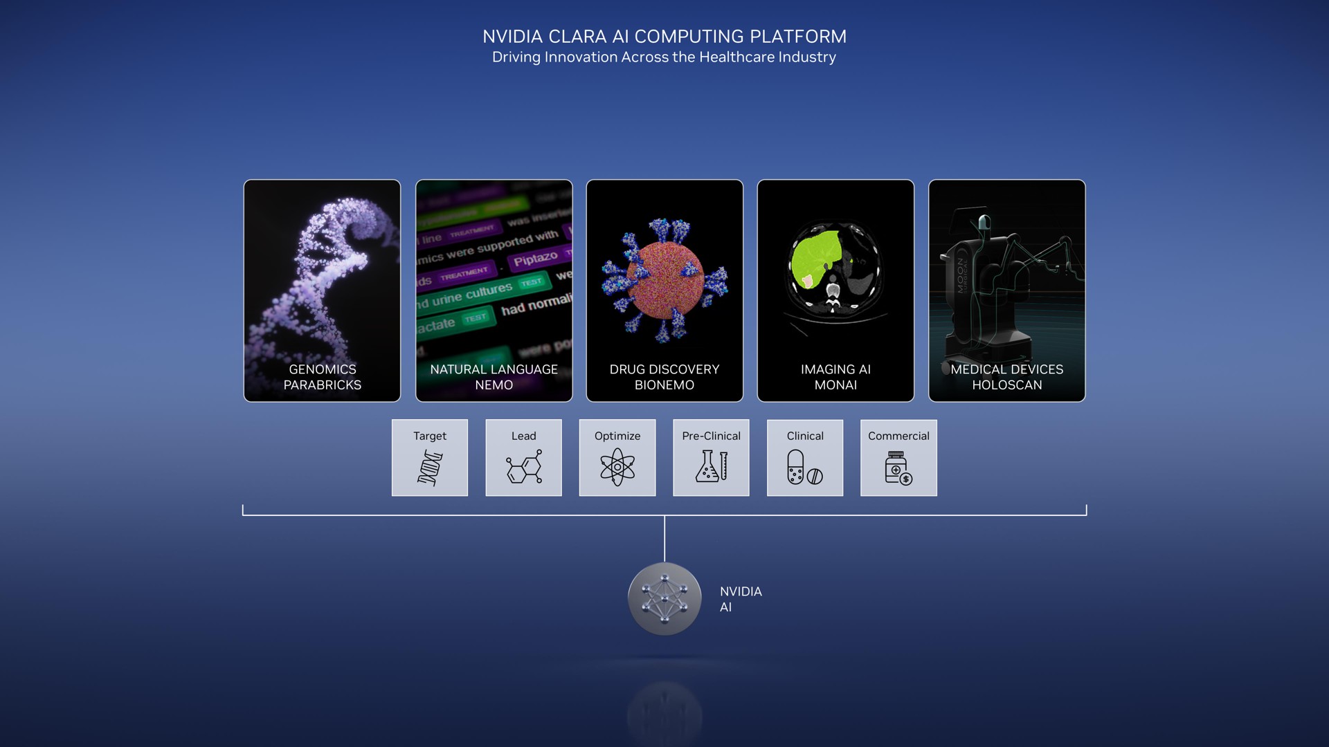 computing platform | NVIDIA