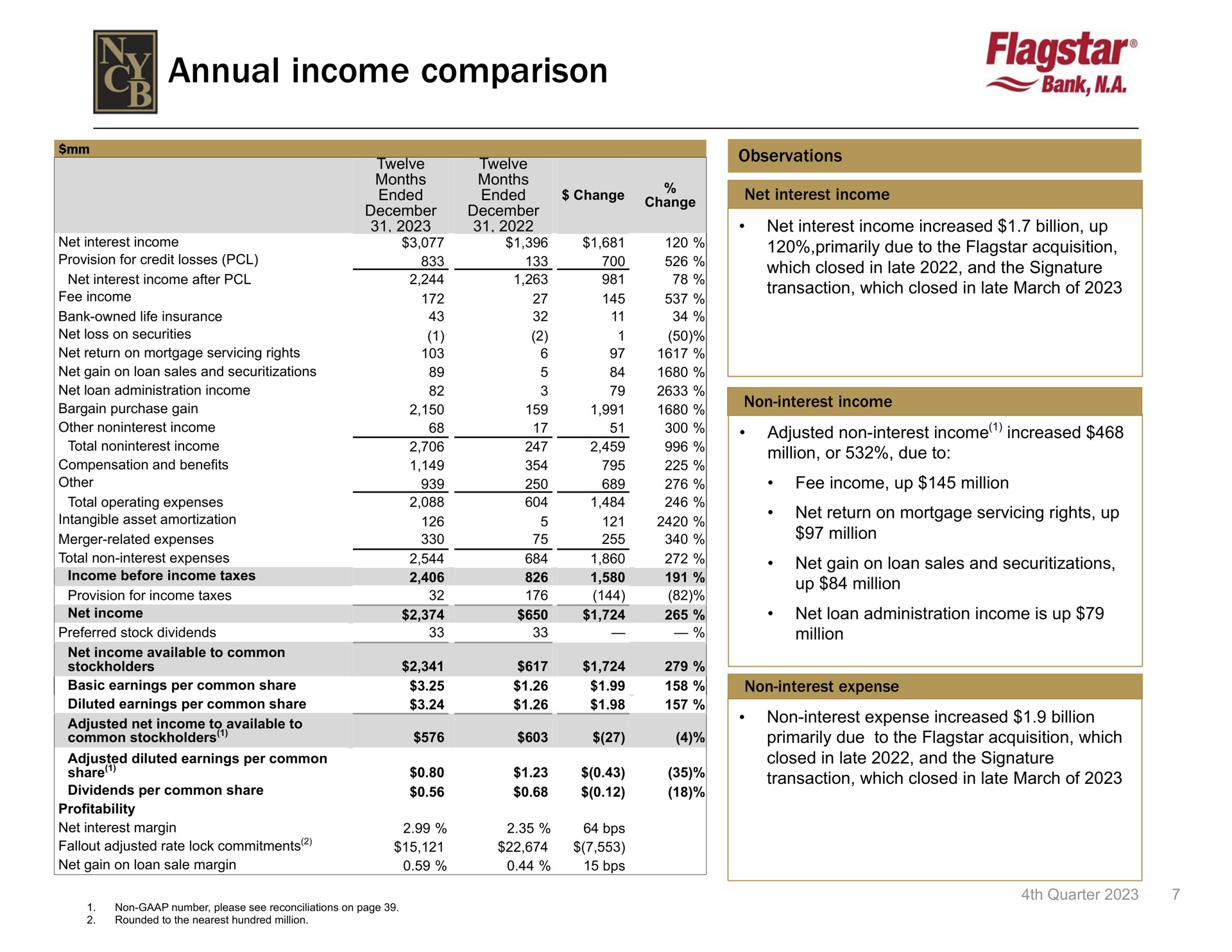 annual income comparison | New York Community Bancorp