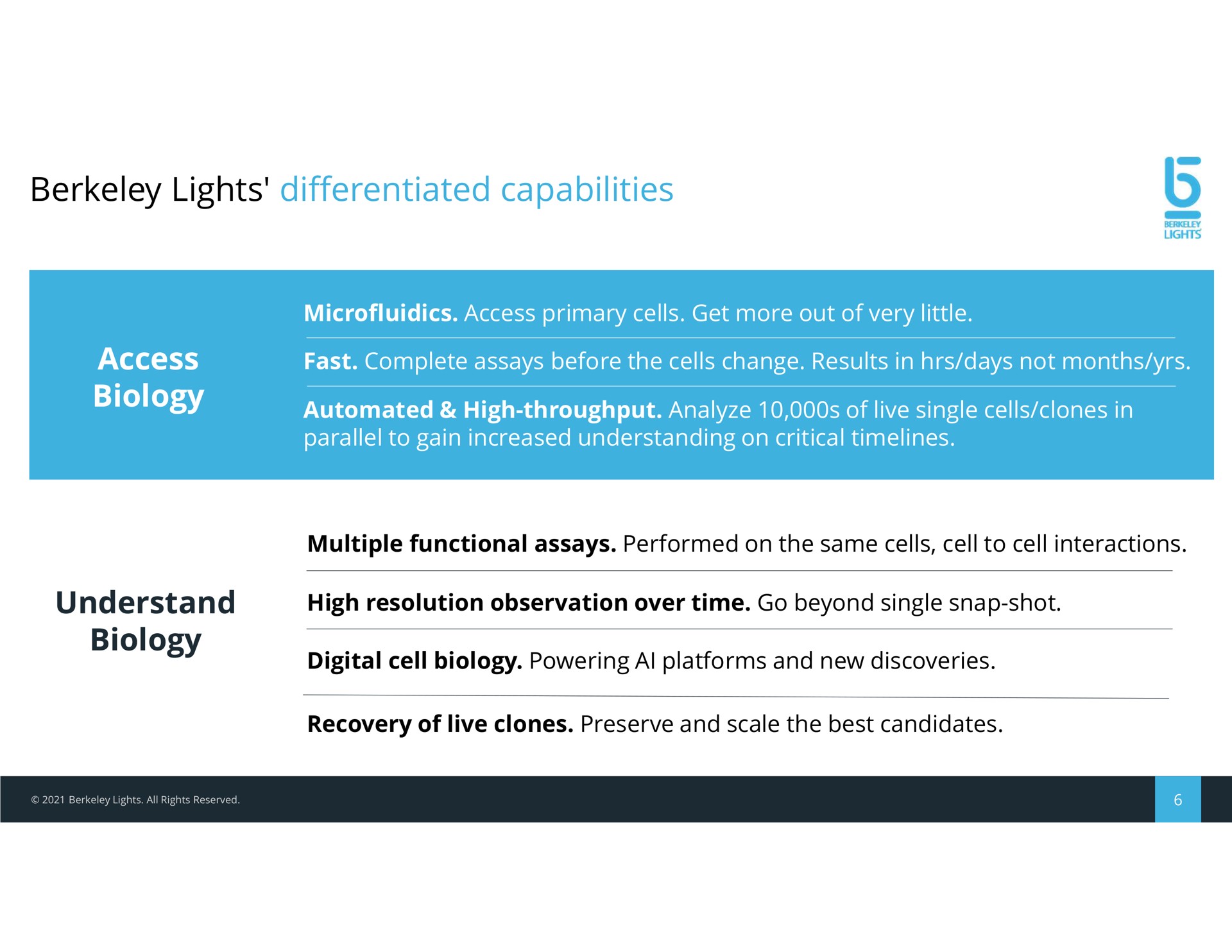 lights differentiated capabilities | Berkeley Lights