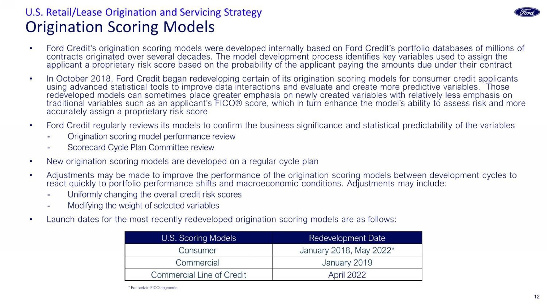 retail lease origination and servicing strategy origination scoring models | Ford Credit