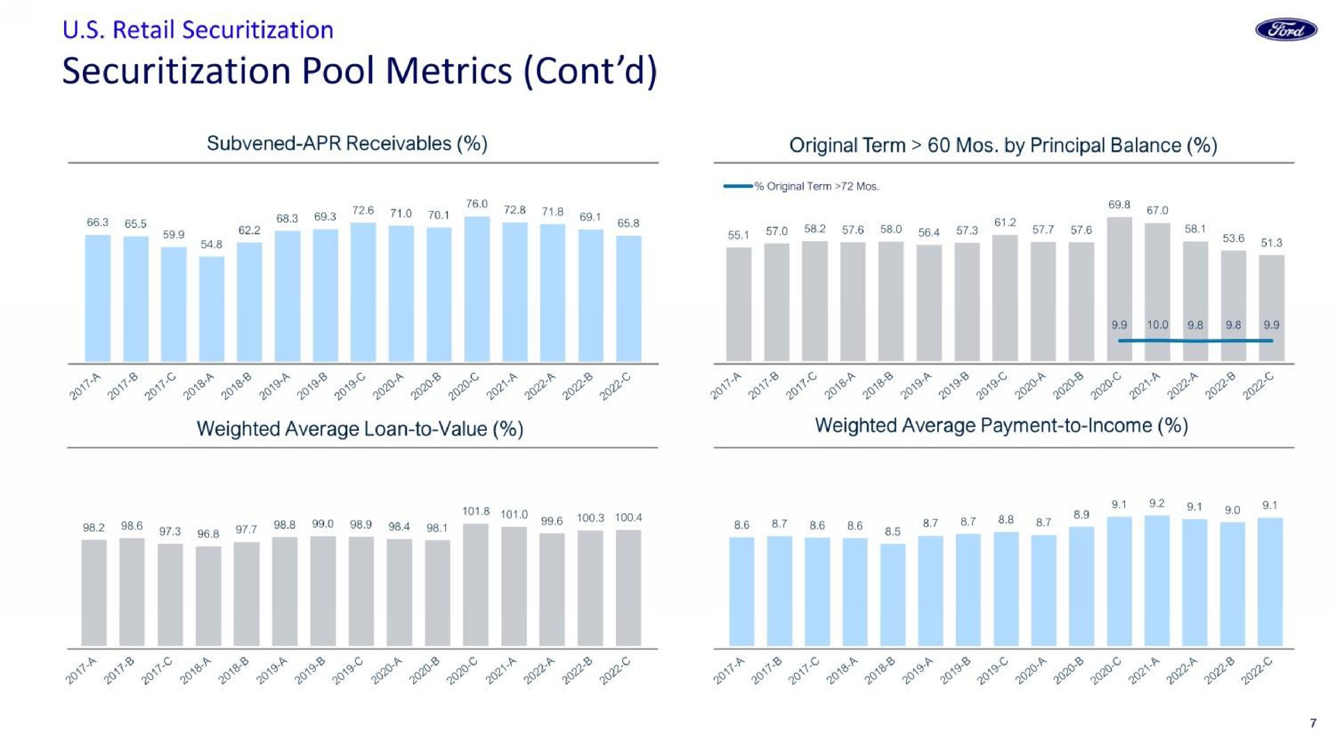 pool metrics we lick | Ford Credit