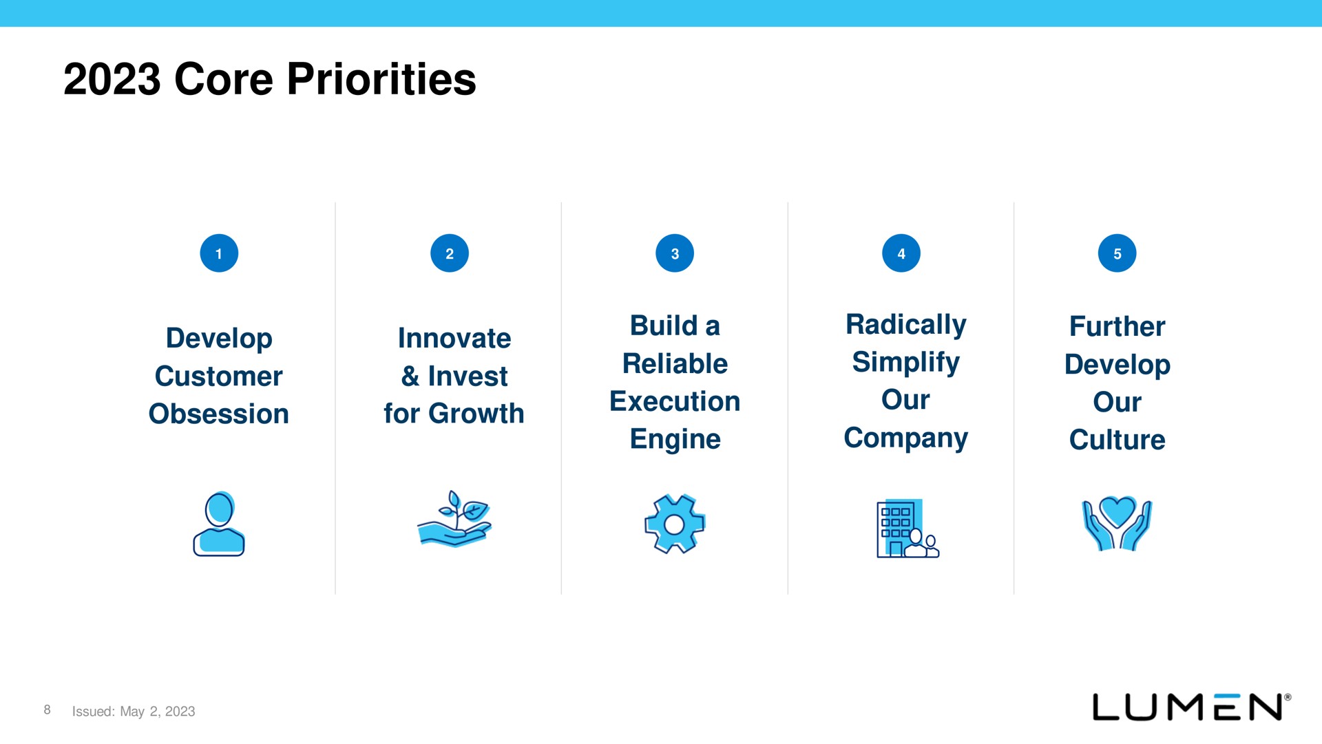 core priorities develop customer obsession innovate invest for growth build a reliable execution engine radically simplify our company further develop our culture as | Lumen