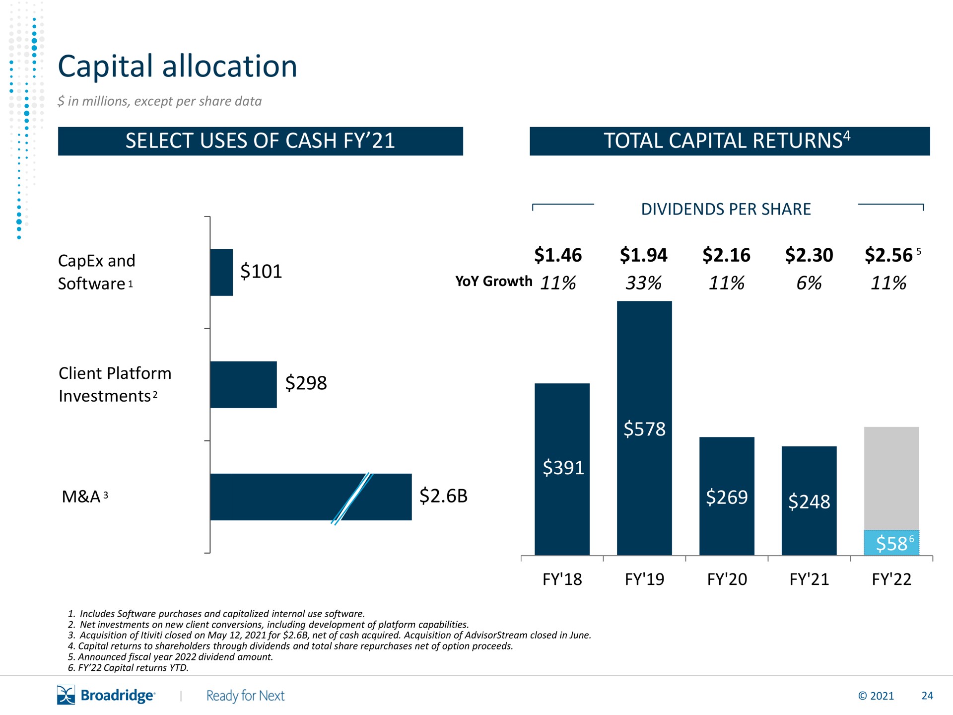 capital allocation | Broadridge Financial Solutions
