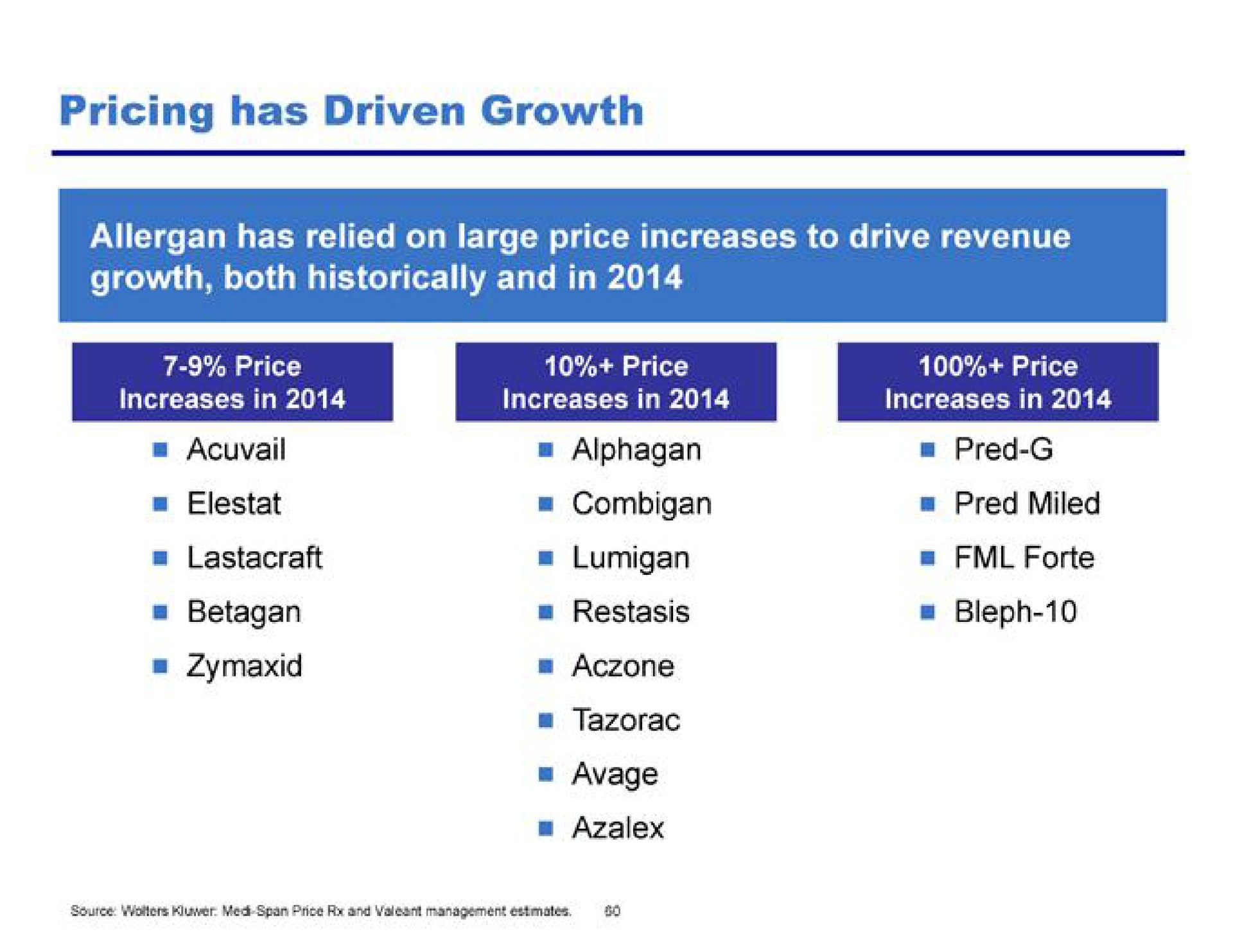 pricing has driven growth | Pershing Square