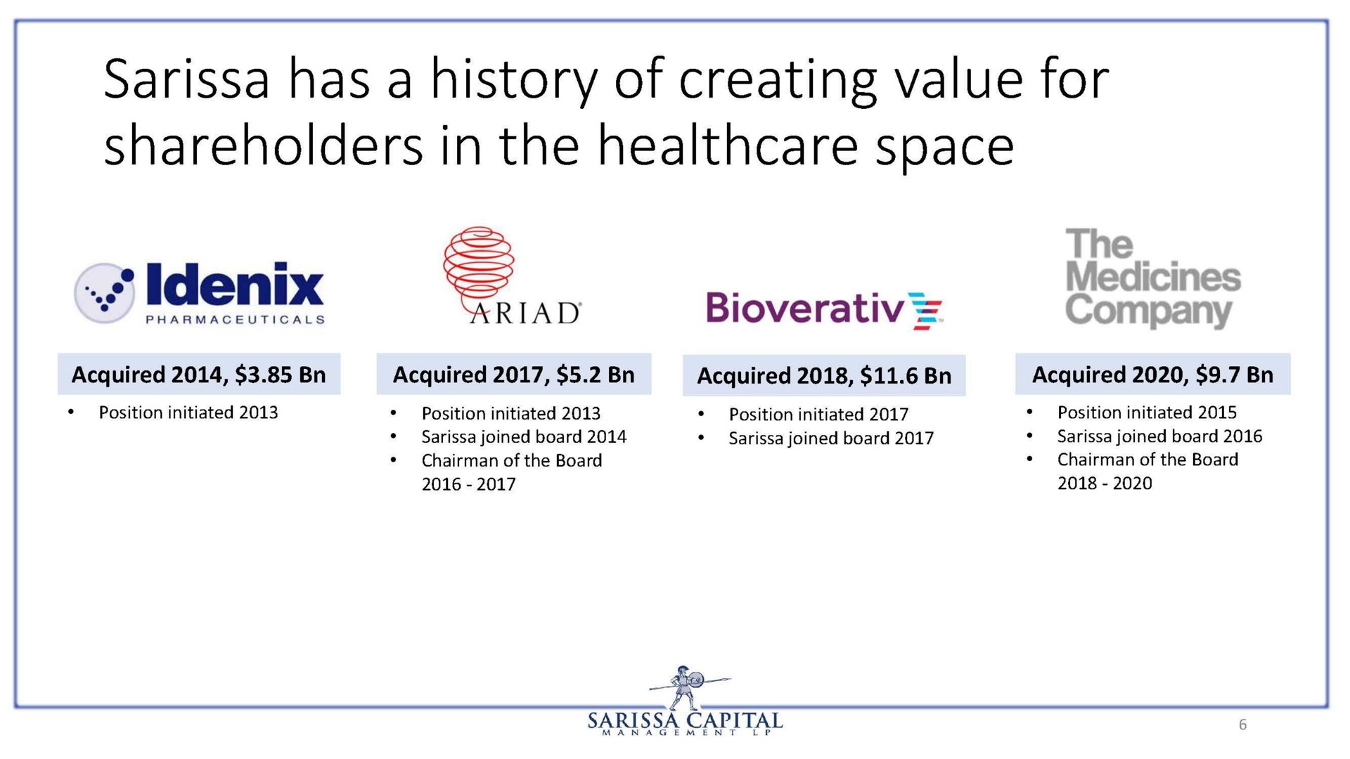 has a history of creating value for shareholders in the space eats | Sarissa Capital