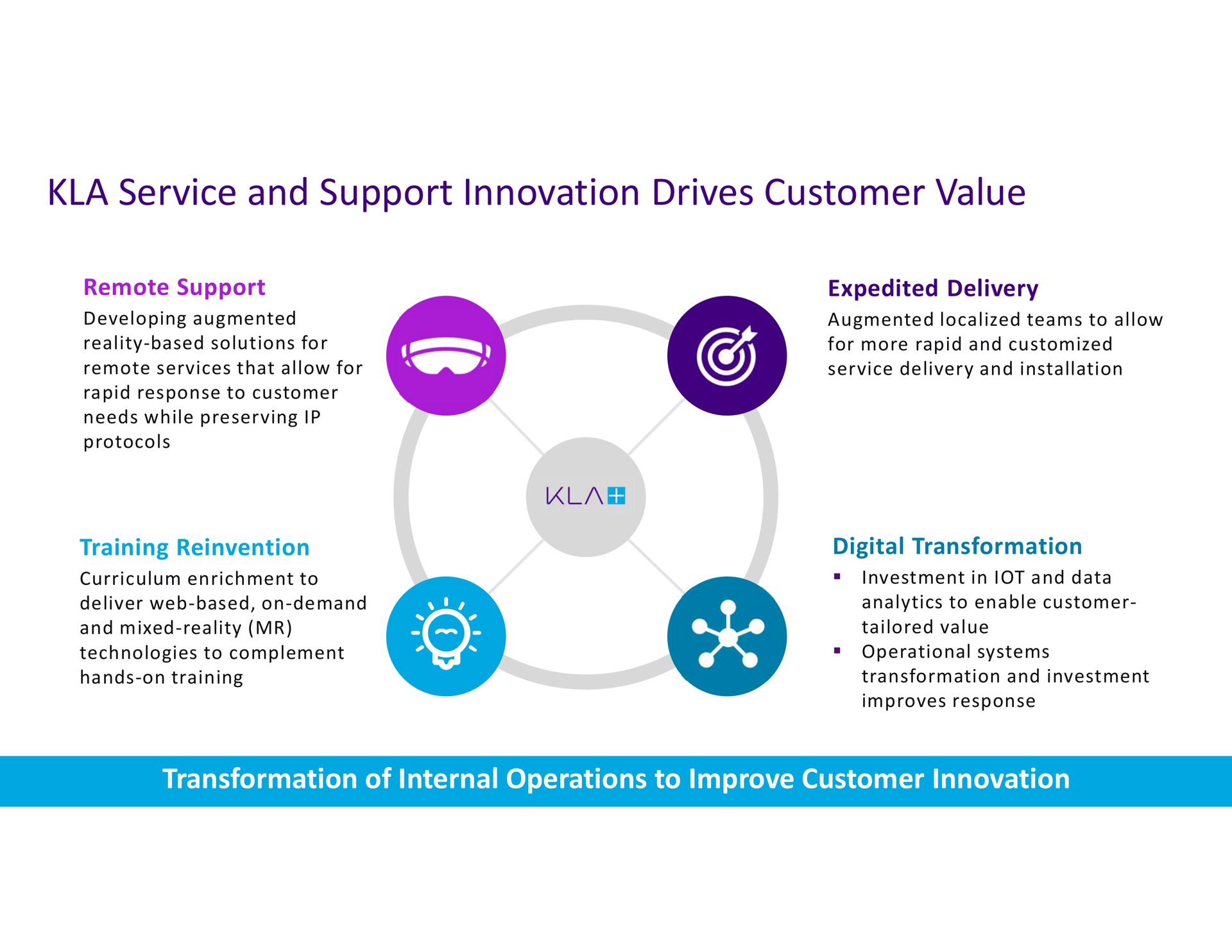 service and support innovation drives customer value | KLA