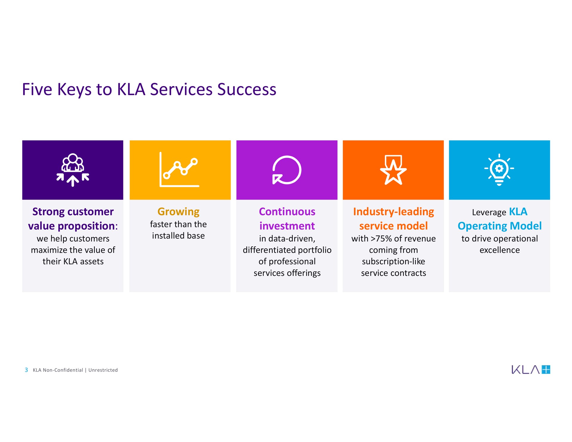 five keys to services success | KLA