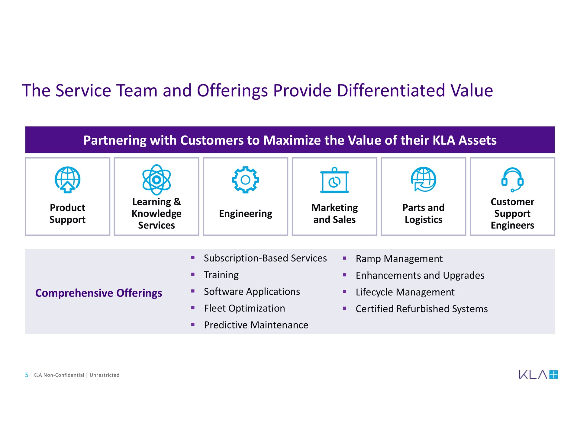 the service team and offerings provide differentiated value | KLA