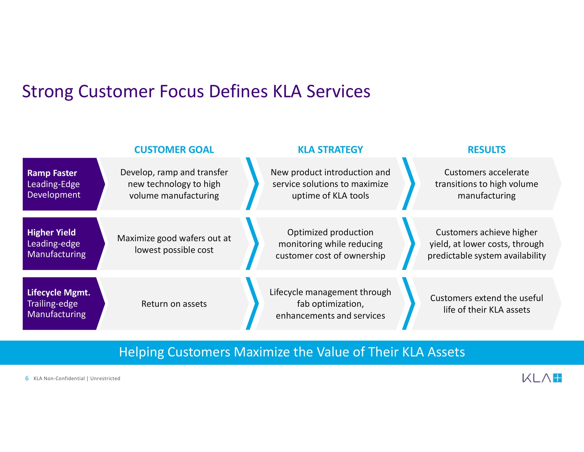 strong customer focus defines services | KLA