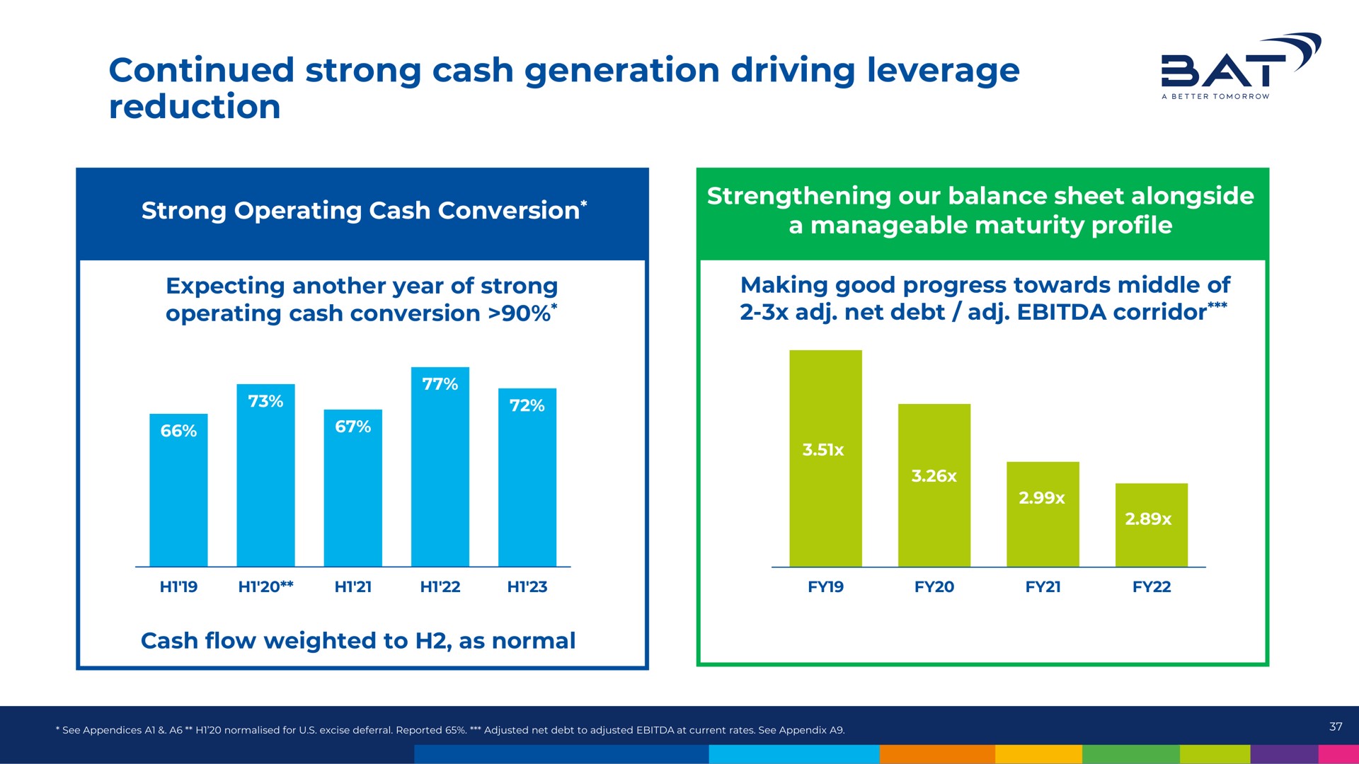 continued strong cash generation driving leverage reduction sat | BAT