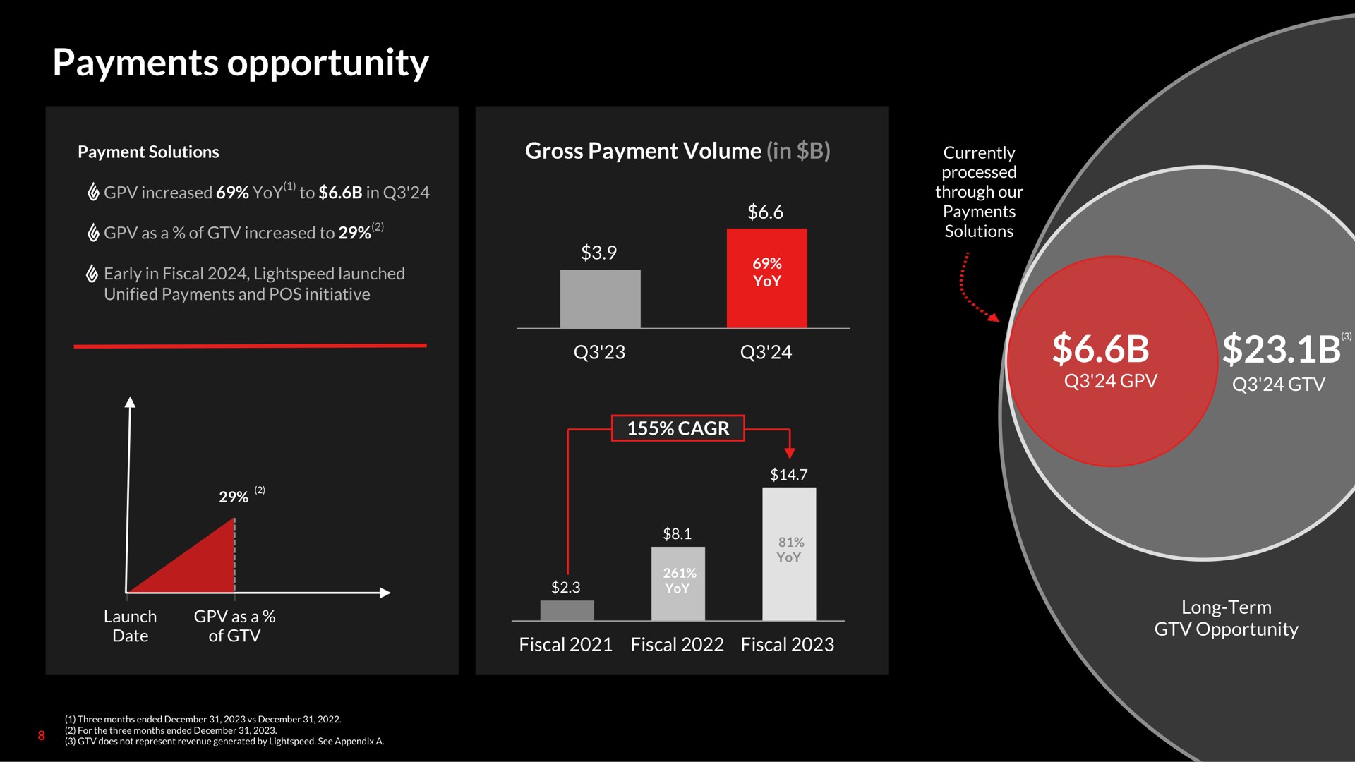 payments opportunity gross payment volume in | Lightspeed