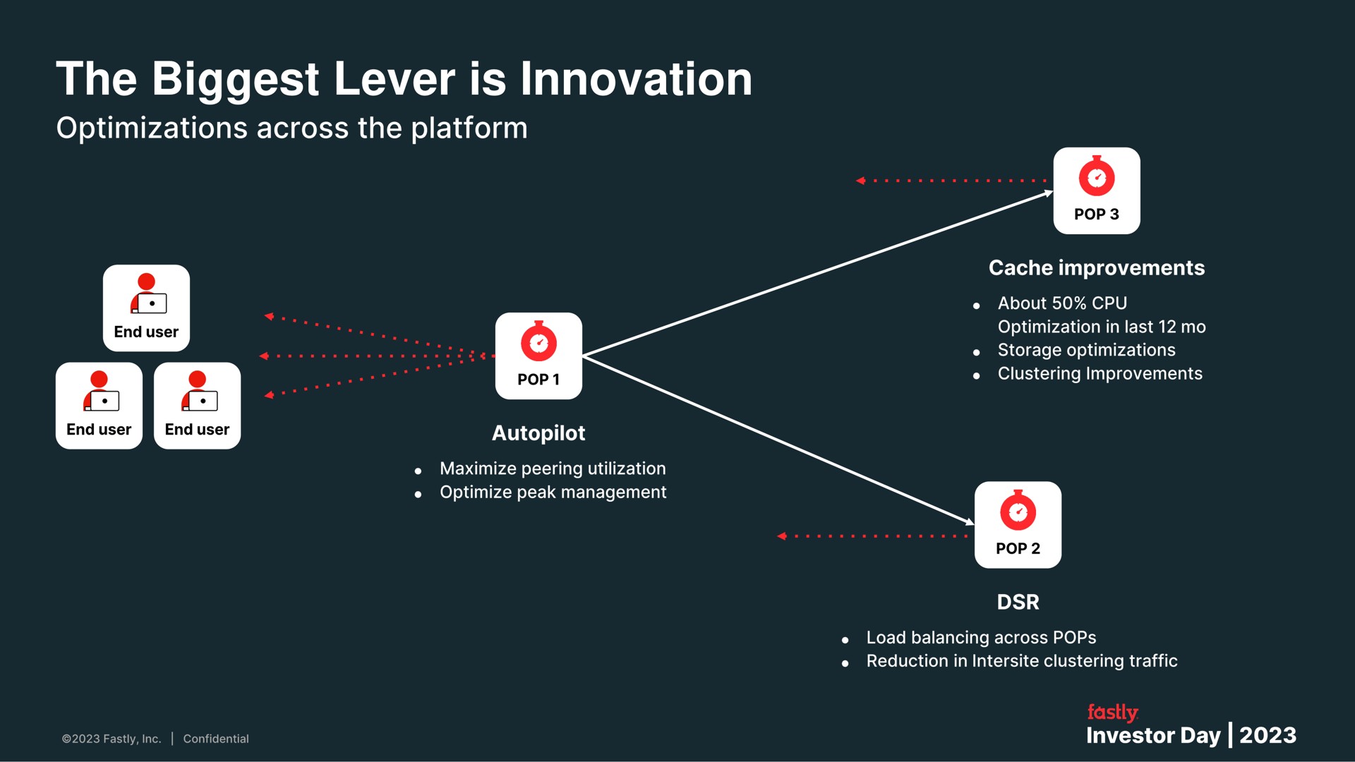 the biggest lever is innovation | Fastly