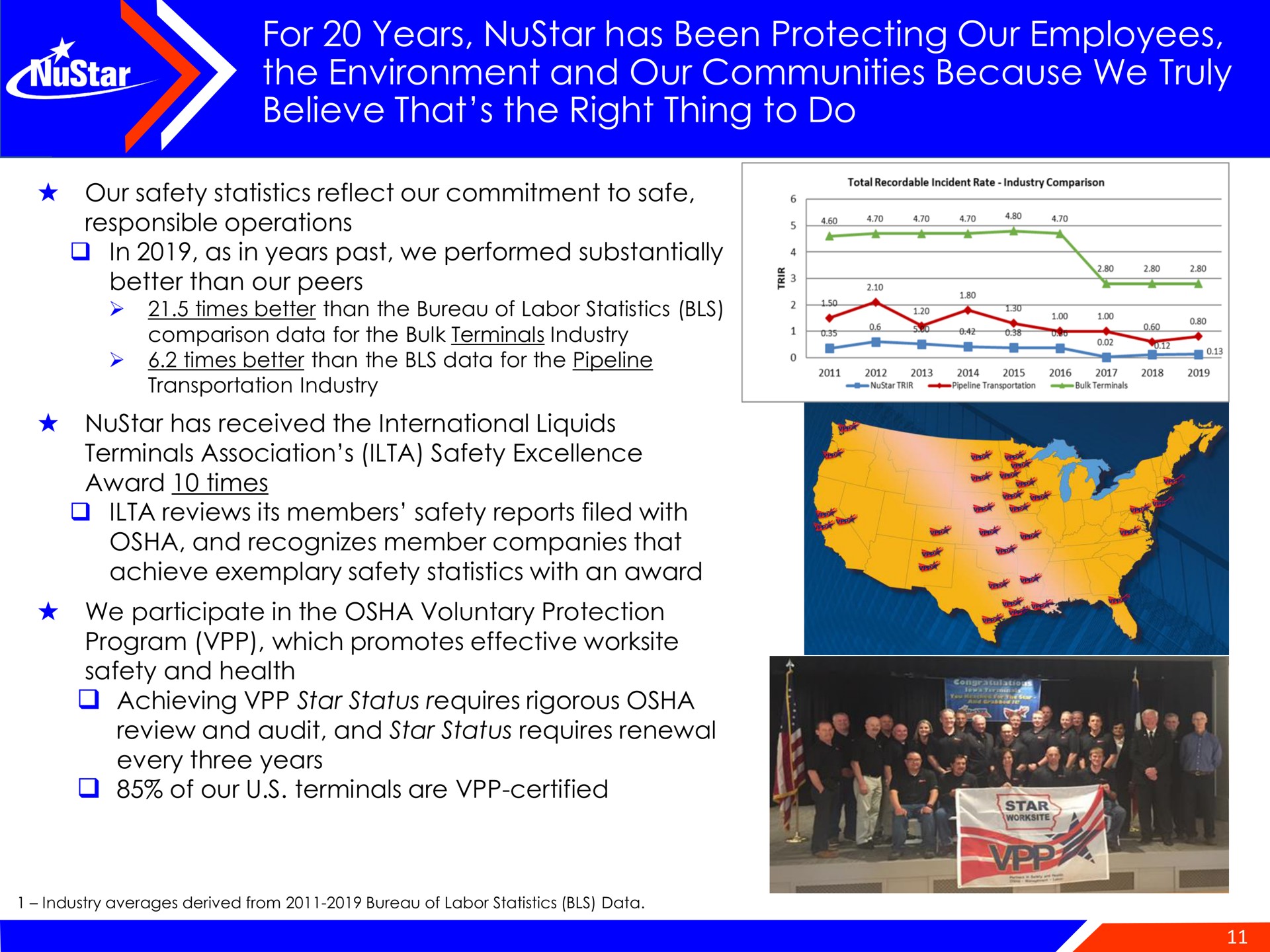 for years has been protecting our employees the environment and our communities because we truly believe that the right thing to do | NuStar Energy