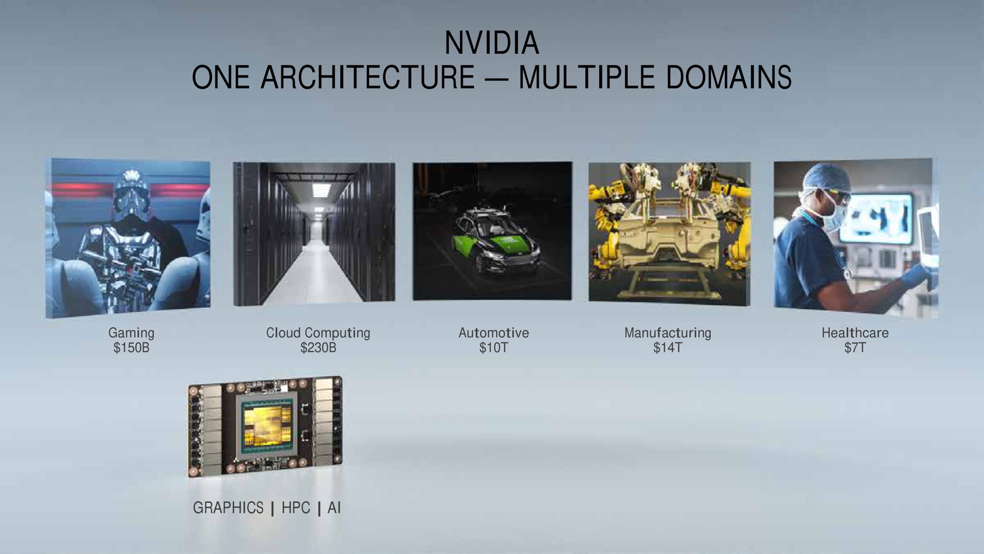 one architecture multiple domains | NVIDIA
