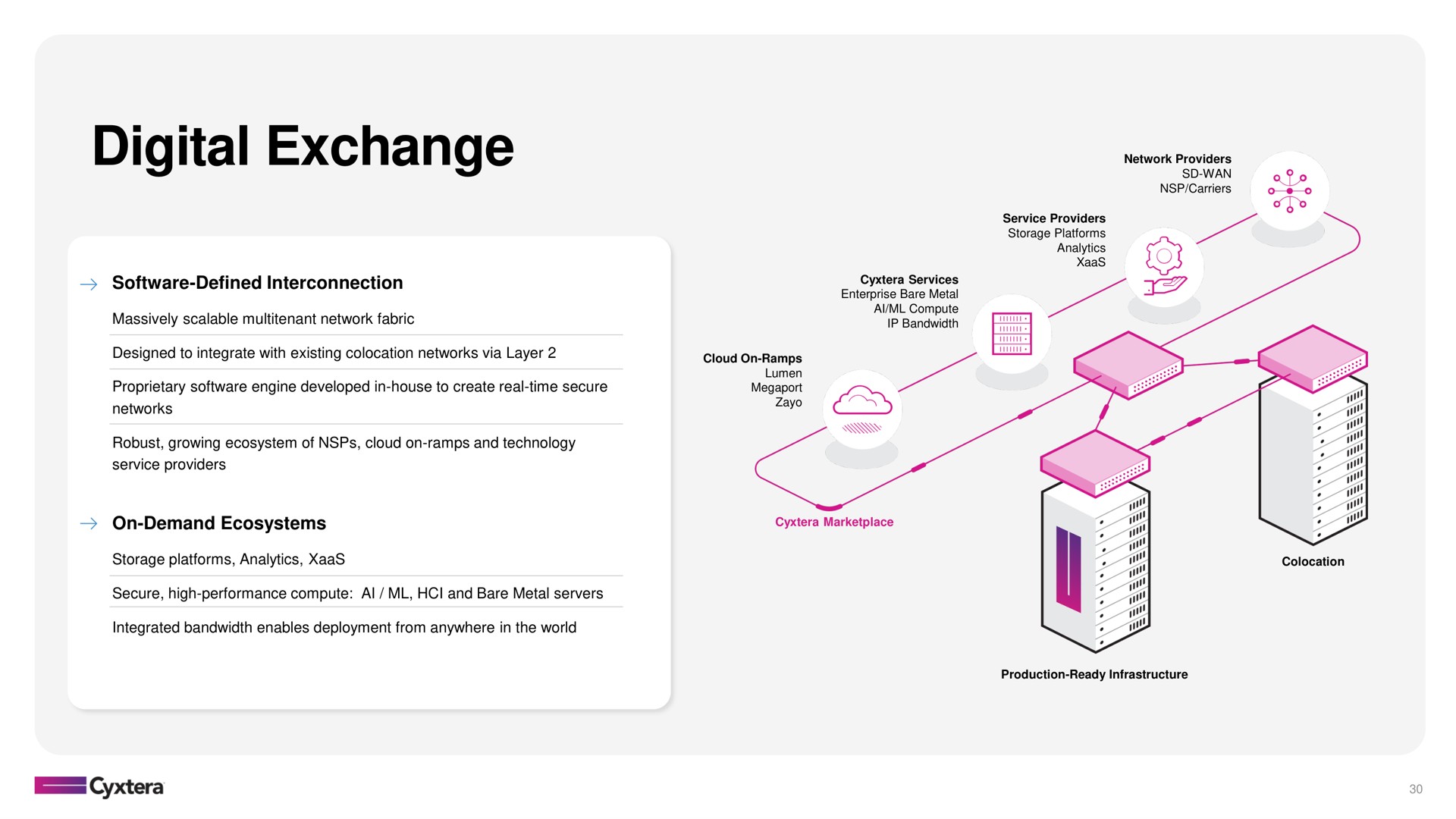 digital exchange | Cyxtera