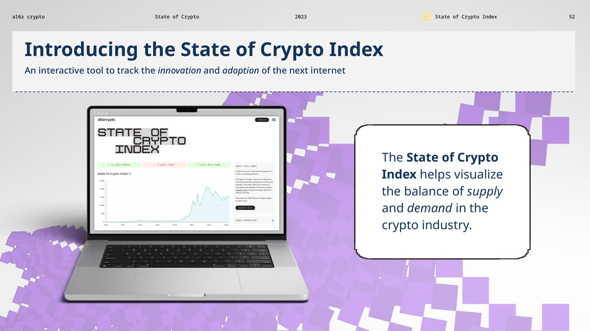 introducing the state of index the state of index helps visualize the balance of supply and demand in the industry an interactive tool to track innovation adoption next | a16z