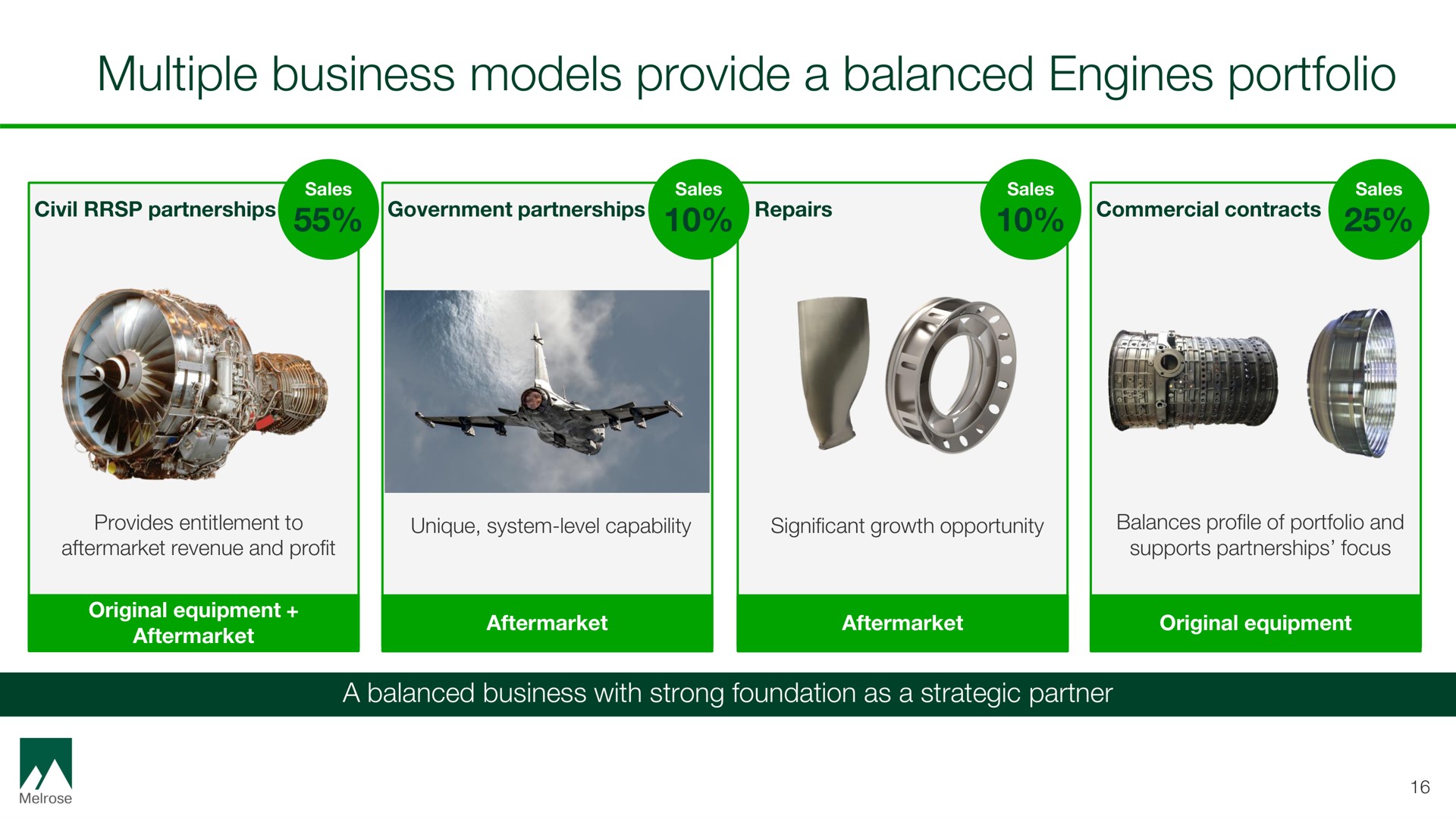 multiple business models provide a balanced engines portfolio | Melrose