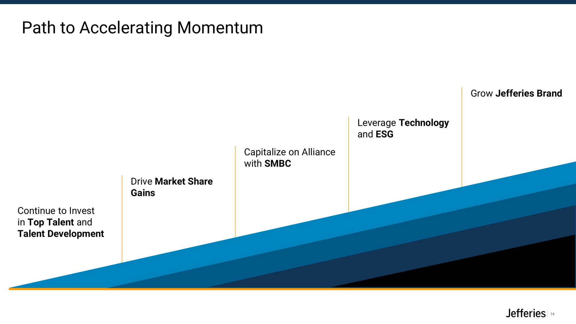 path to accelerating momentum | Jefferies Financial Group