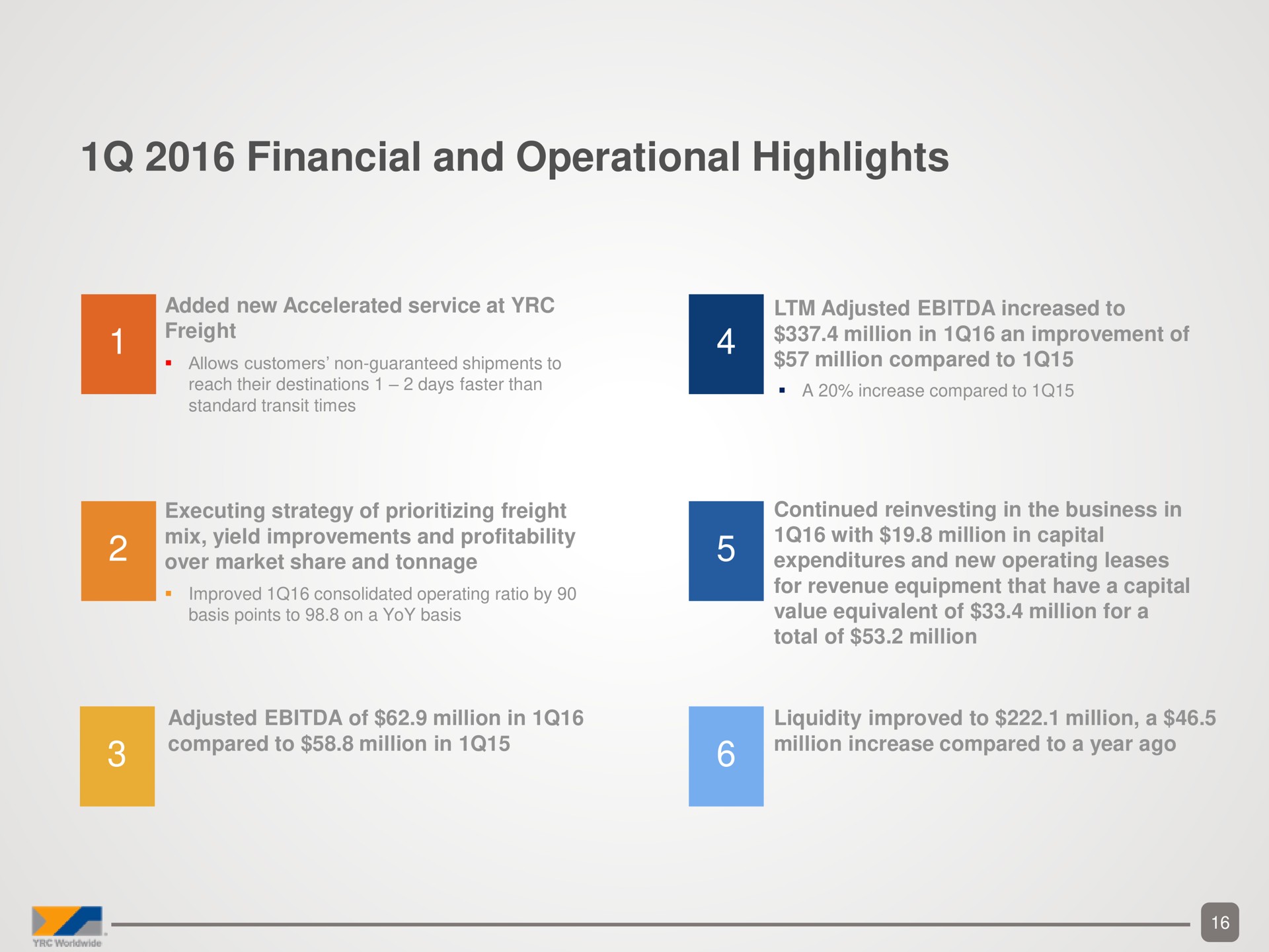 financial and operational highlights | Yellow Corporation