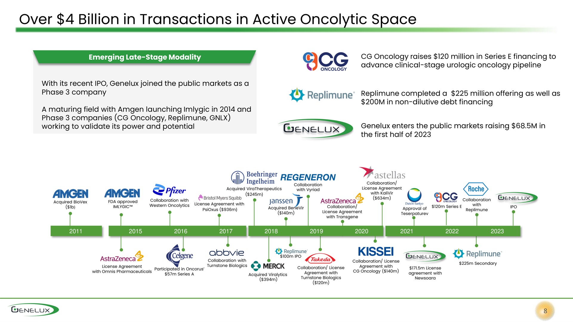 over billion in transactions in active space a eer | Genelux