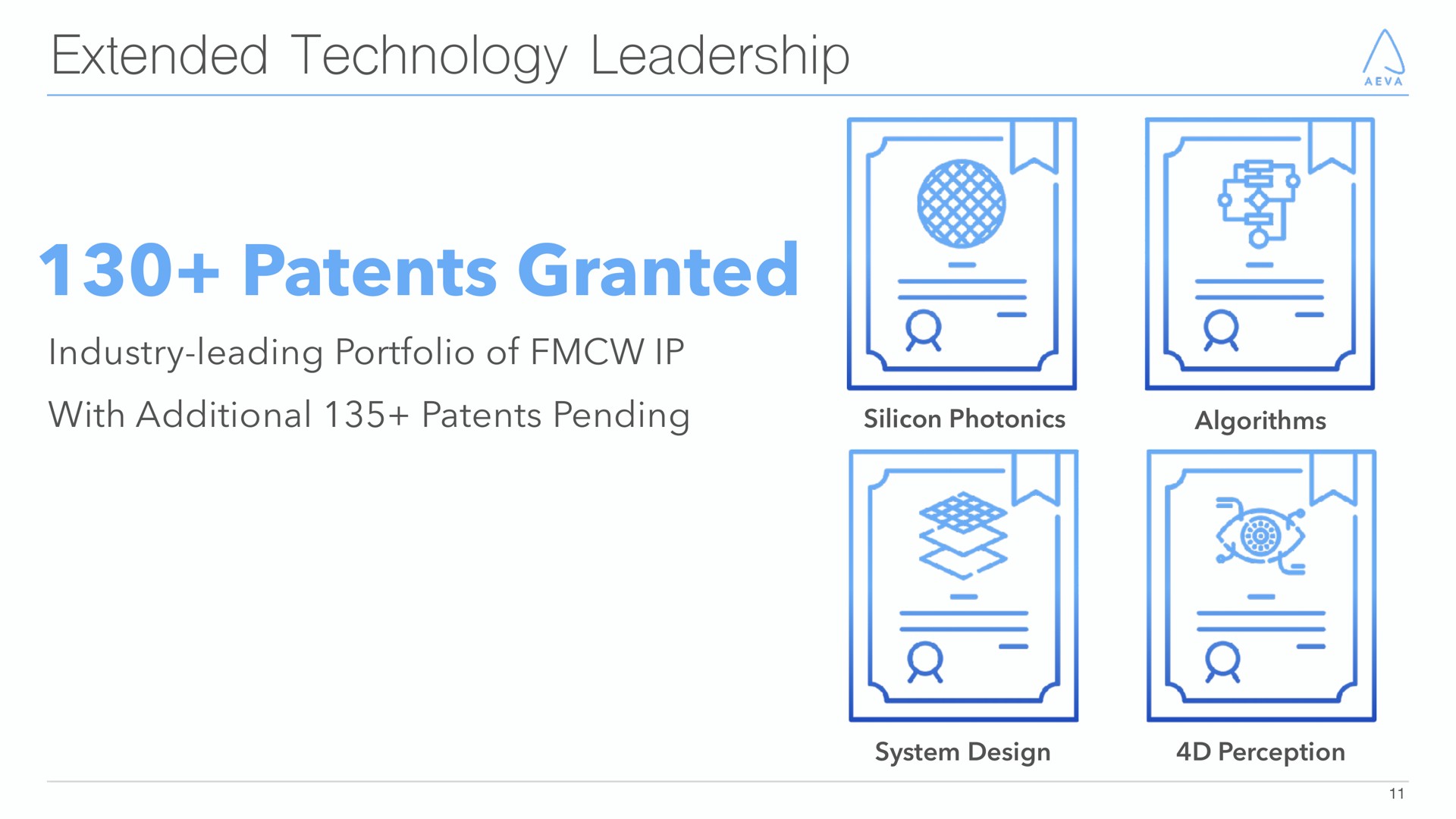 extended technology leadership patents granted industry leading portfolio of with additional patents pending silicon | Aeva