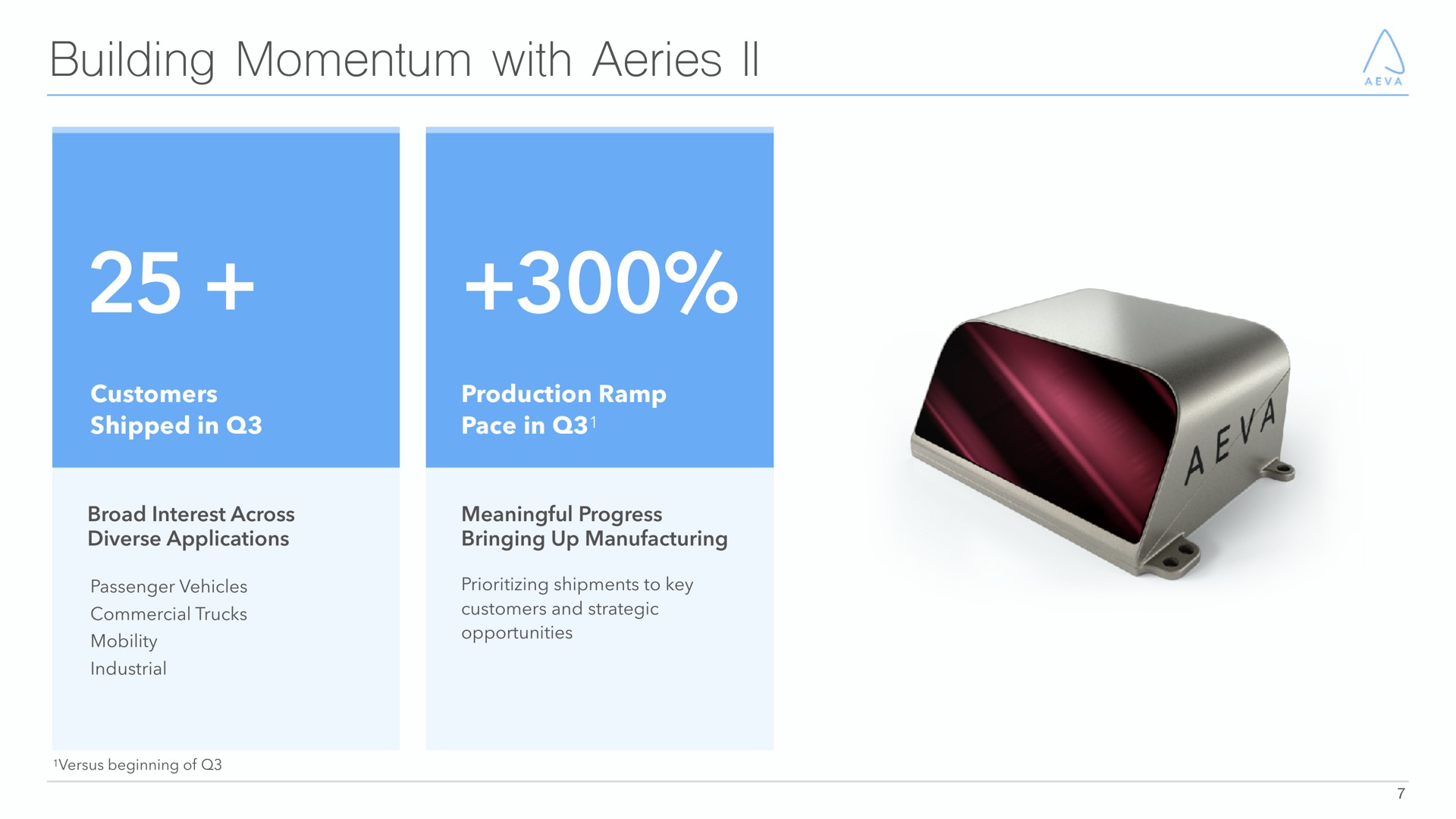 building momentum with aeries oes | Aeva