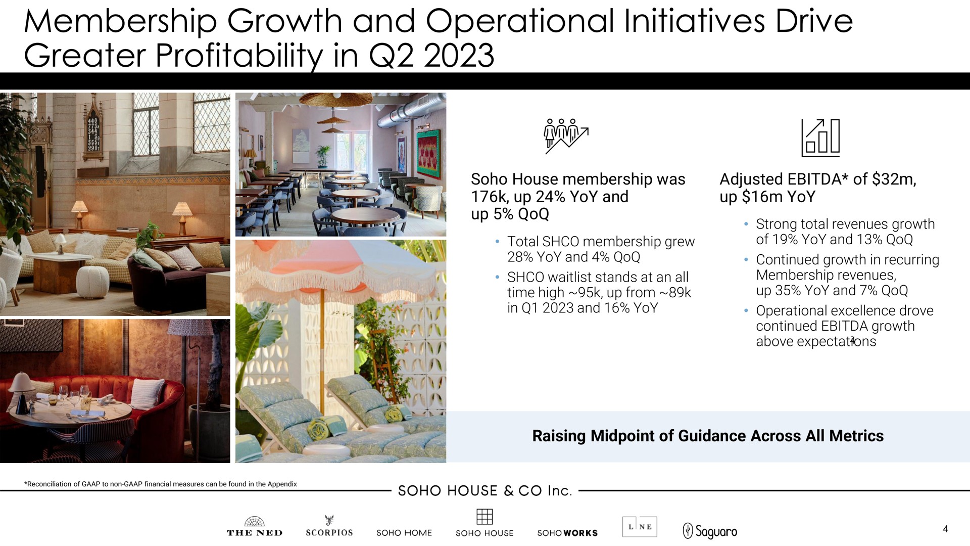 membership growth and operational initiatives drive greater profitability in | Membership Collective Group
