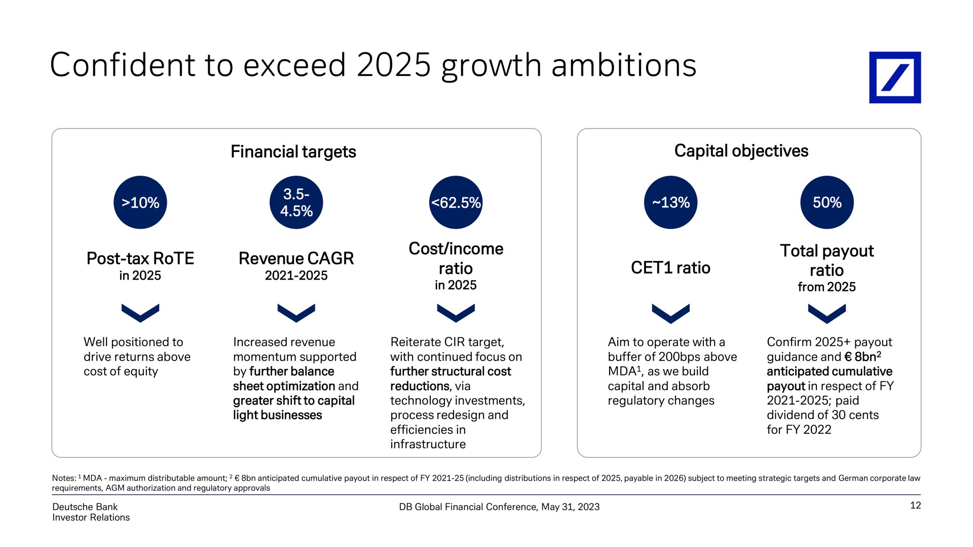 confident to exceed growth ambitions | Deutsche Bank