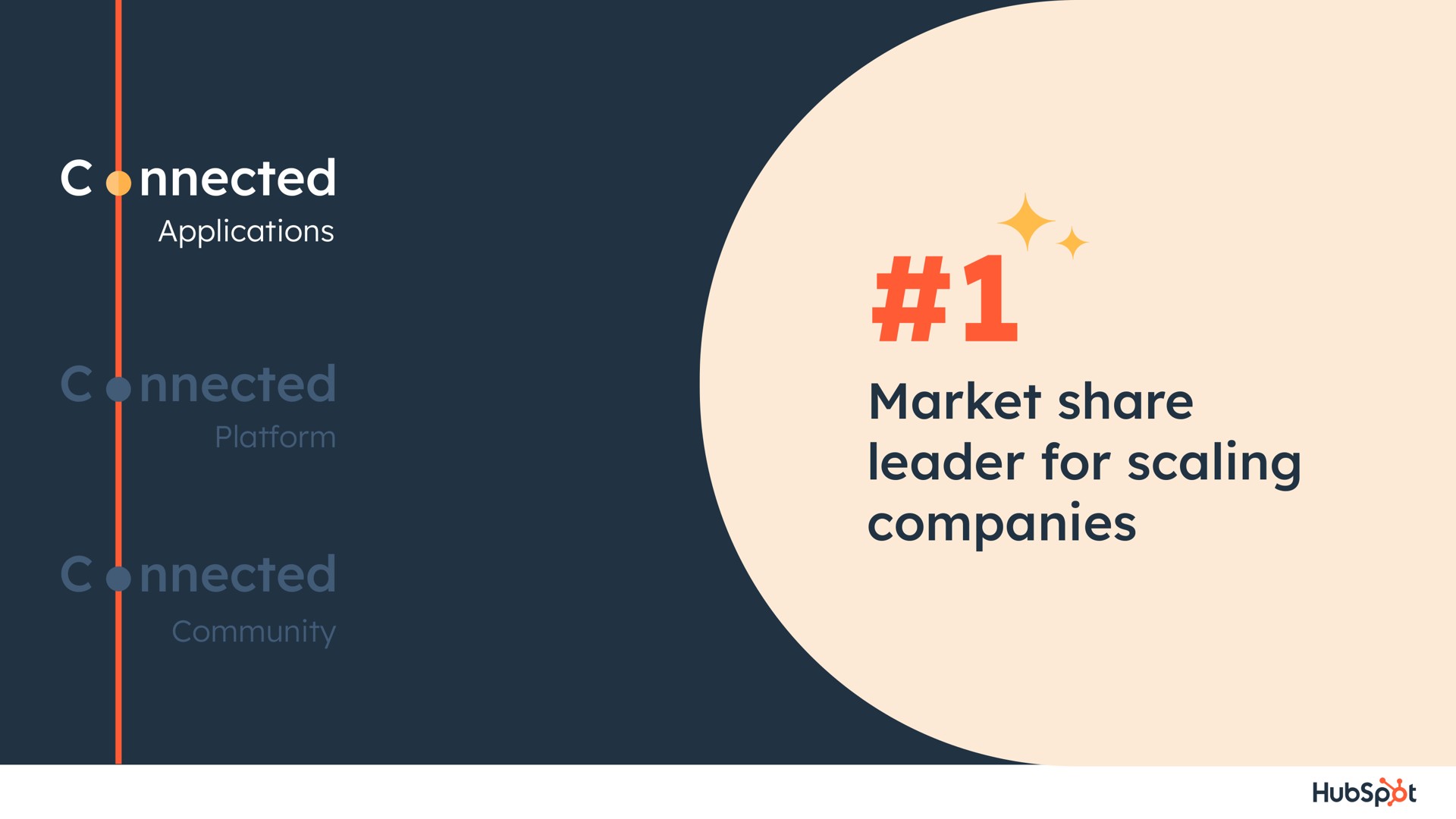 market share leader for scaling companies | Hubspot