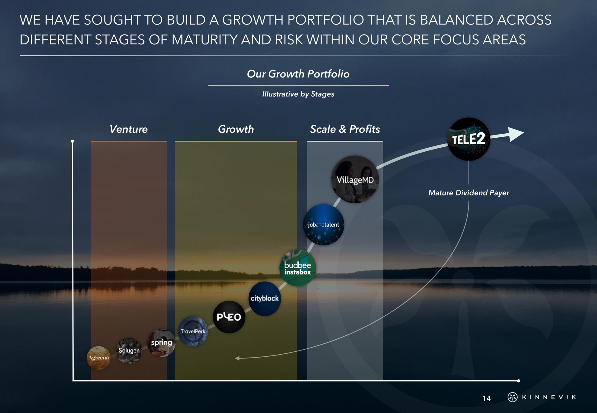 we have sought to build a growth portfolio that is balanced across different stages of maturity and risk within our core focus areas on | Kinnevik