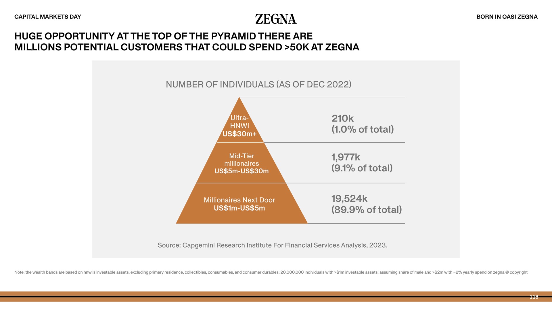 huge opportunity at the top of the pyramid there are millions potential customers that could spend at number of individuals as of of total of total of total us us | Zegna