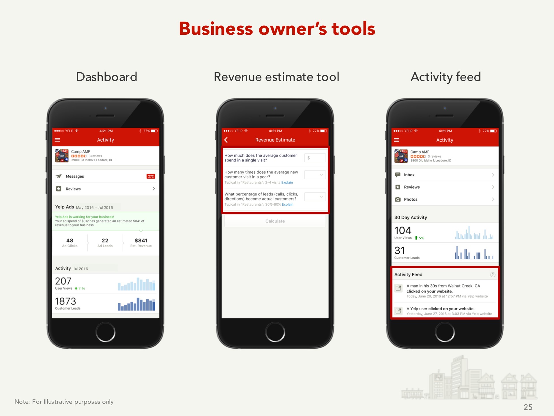 business owner tools | Yelp