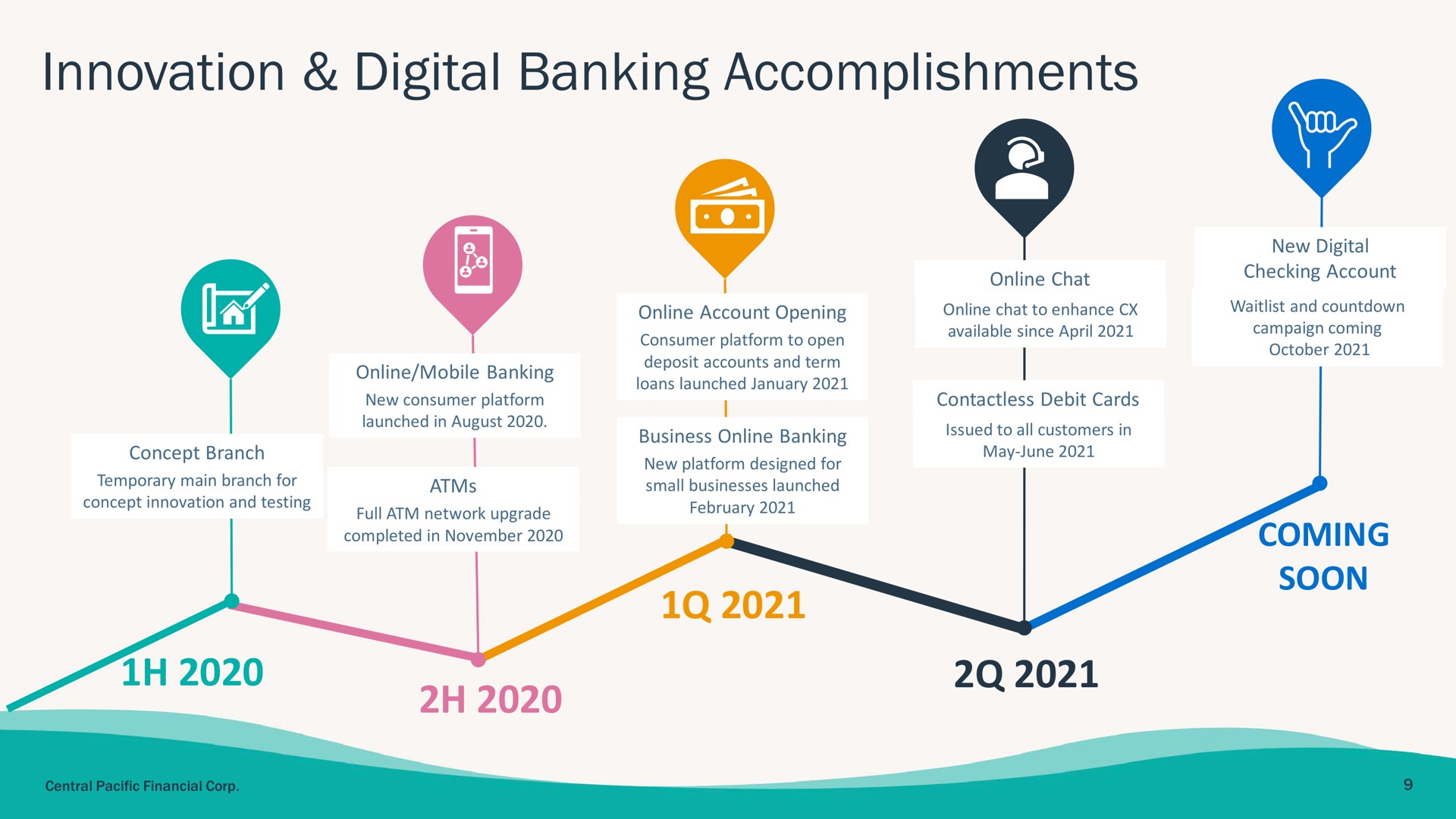 innovation digital banking accomplishments coming soon deposit accounts and term | Central Pacific Financial