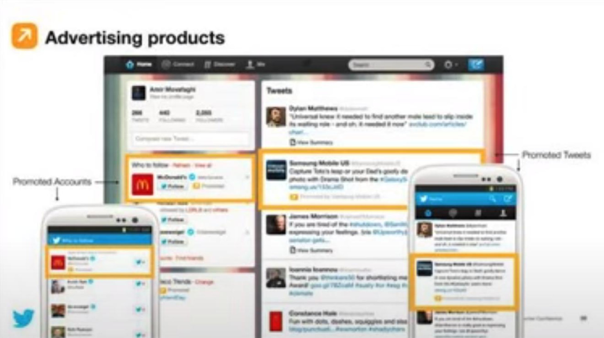 advertising products | Twitter