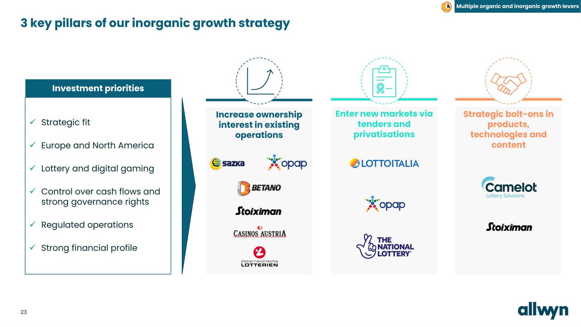 key pillars of our inorganic growth strategy | Allwyn