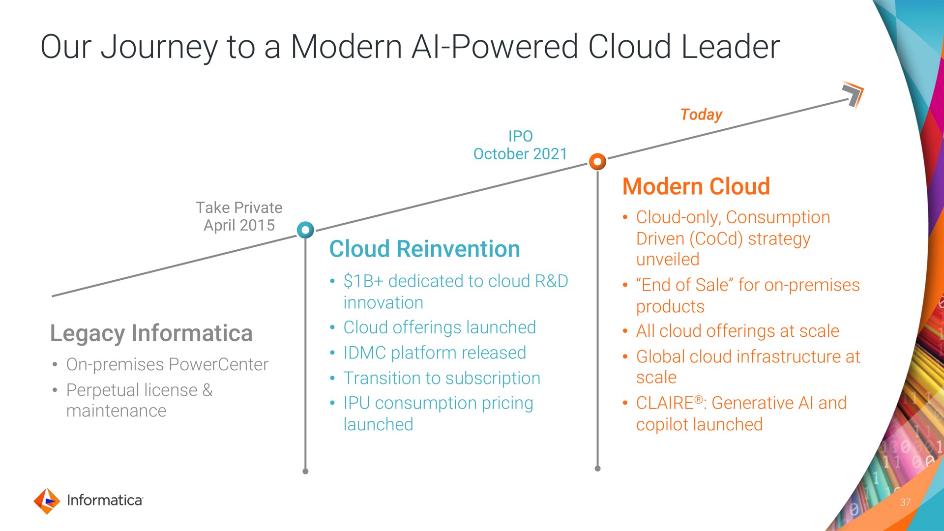 our journey to a modern powered cloud leader legacy cloud reinvention modern cloud powered | Informatica