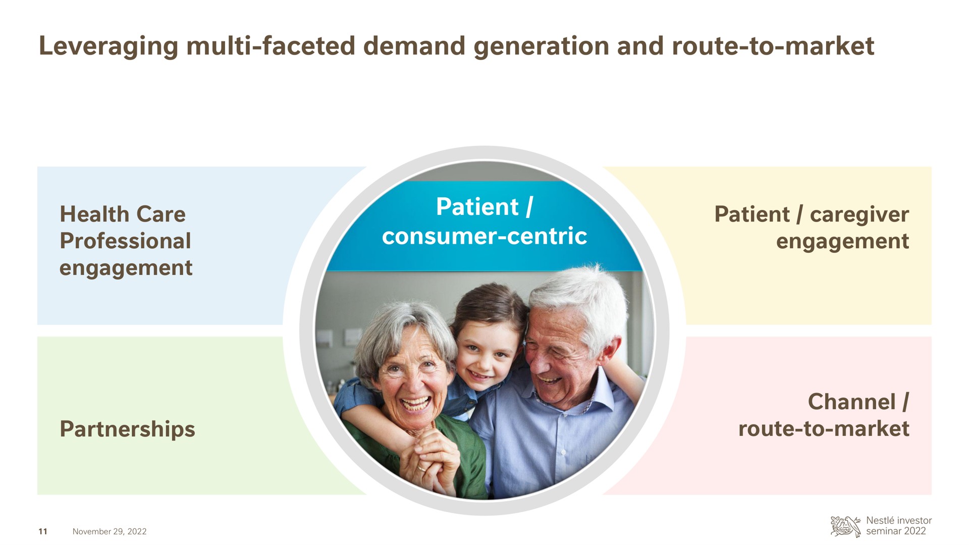 leveraging faceted demand generation and route to market patient consumer centric | Nestle